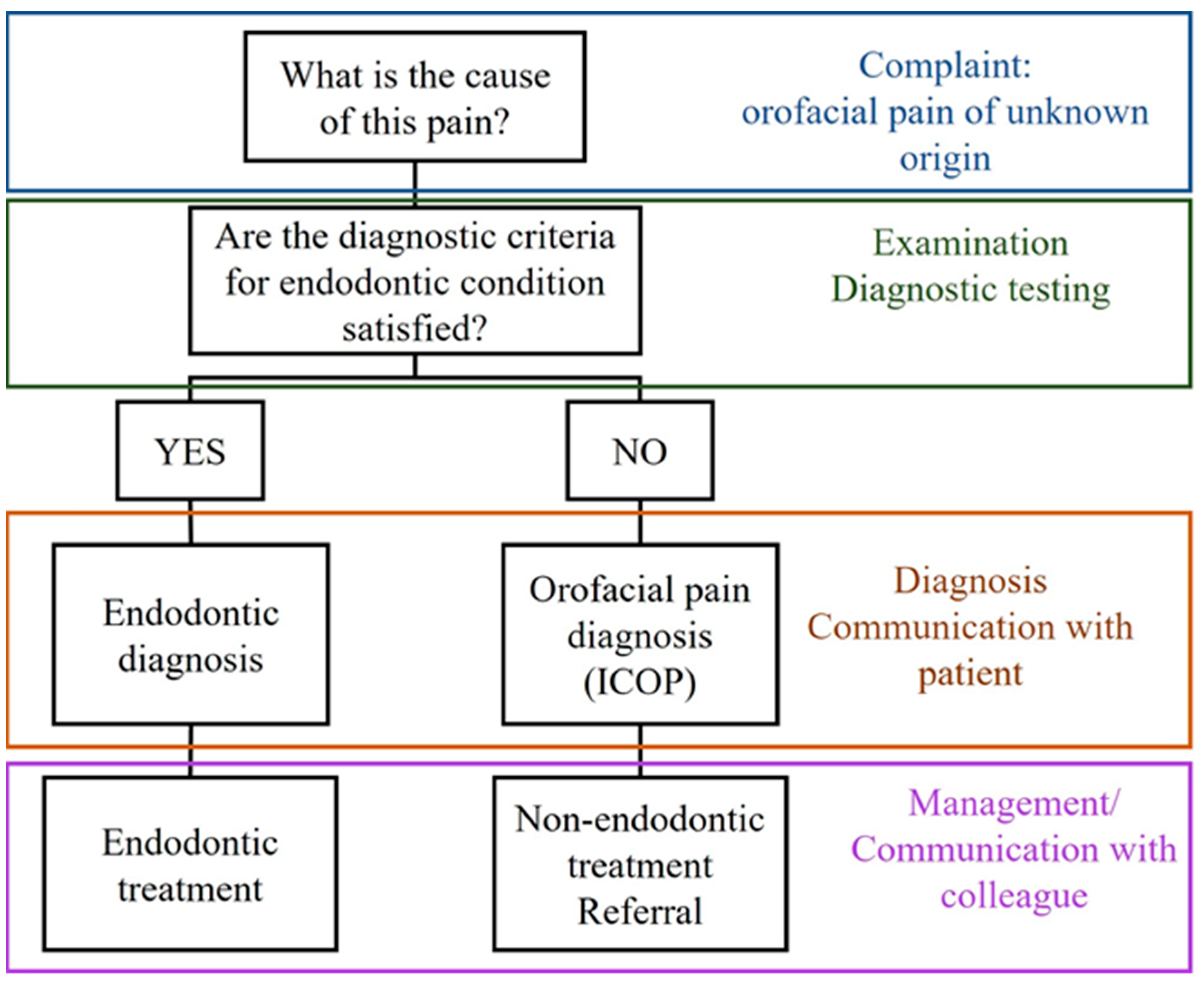 Ijms 24 13128 sch003