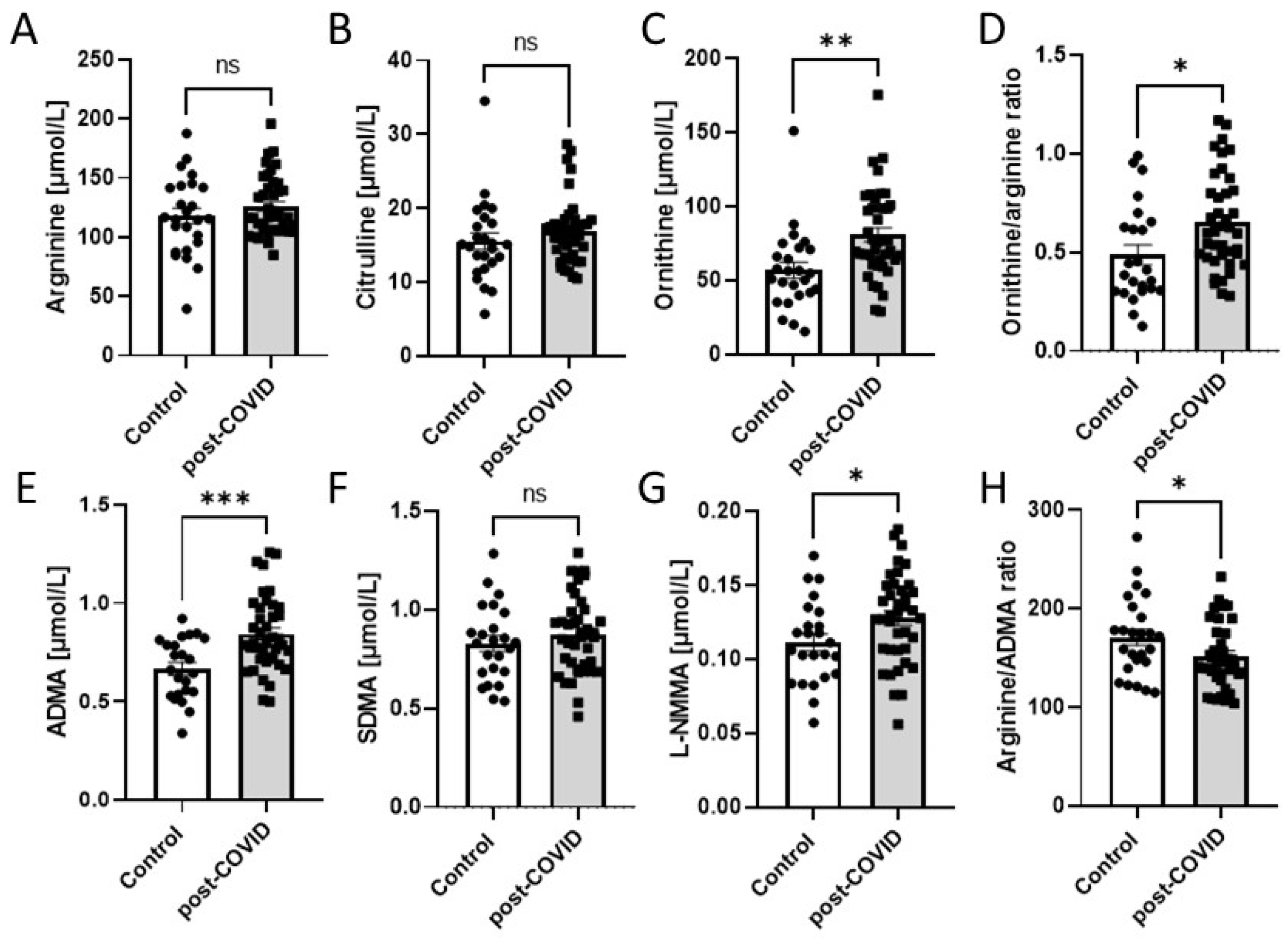 Ijms 24 13140 g003 Ijms 24 13140 g003