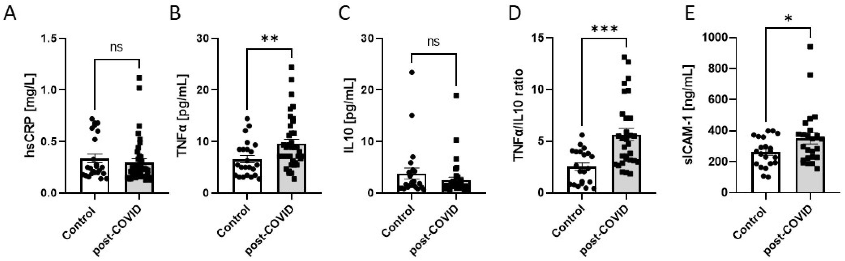 Ijms 24 13140 g004 Ijms 24 13140 g004