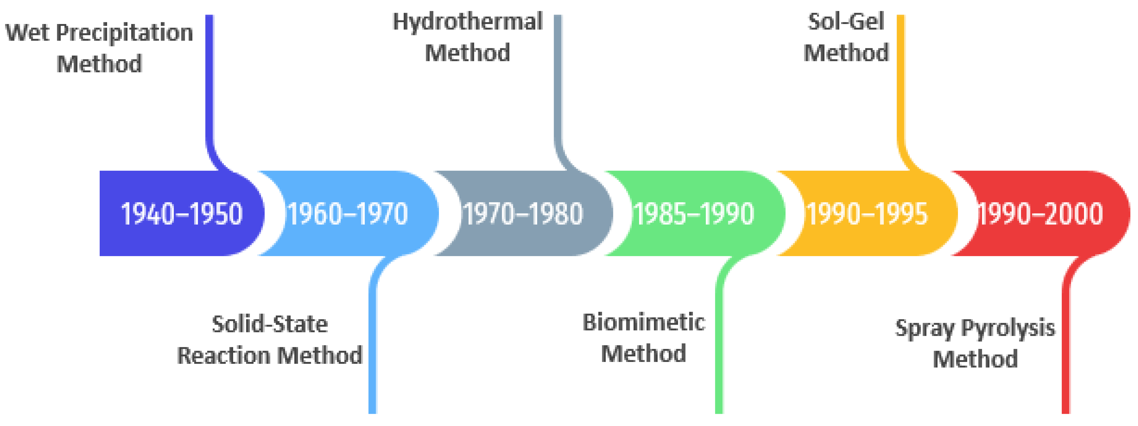 Ijms 24 13157 sch001