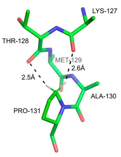 C-H Groups as Donors in Hydrogen Bonds: A Historical