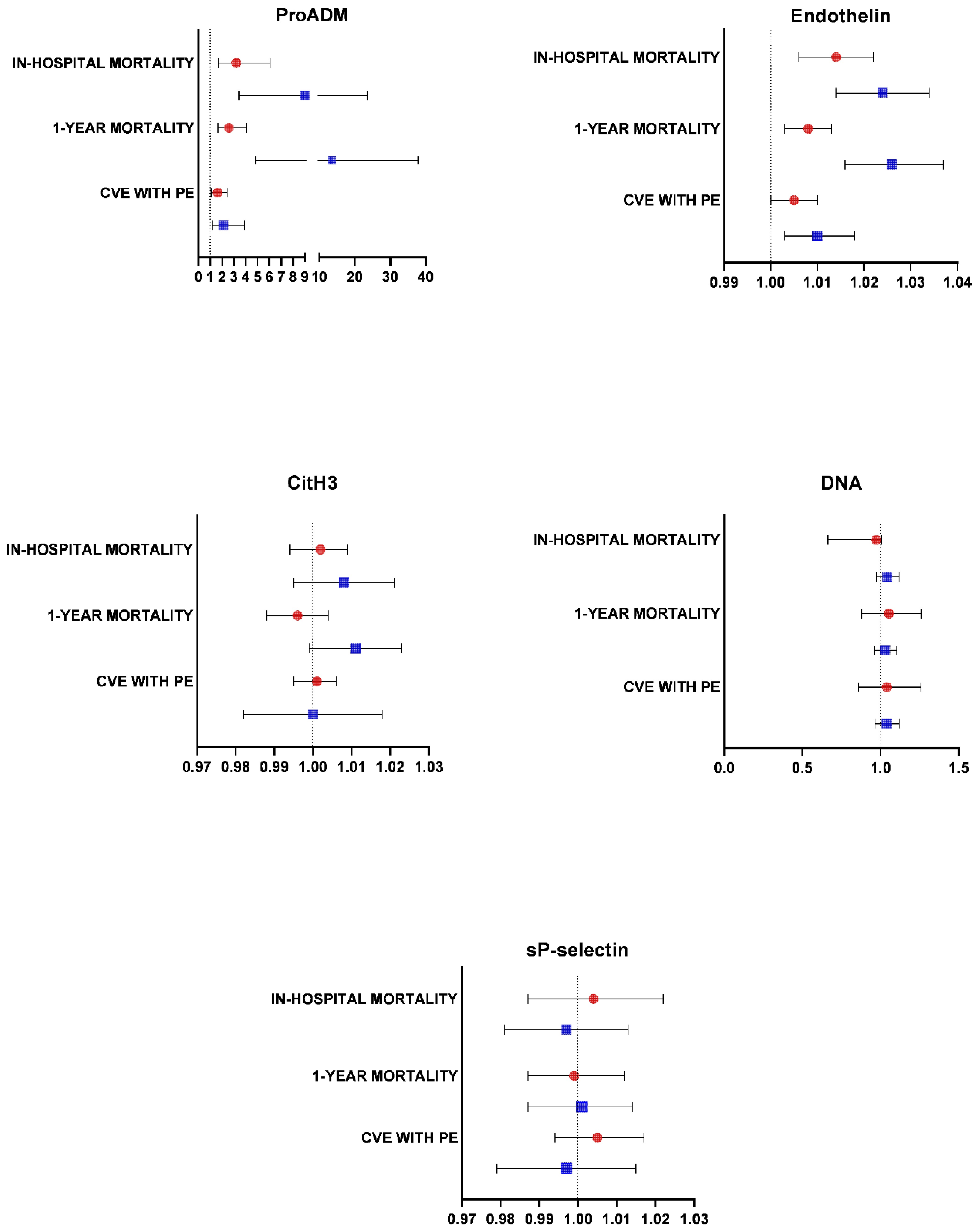 Ijms 24 13194 g003 Ijms 24 13194 g003