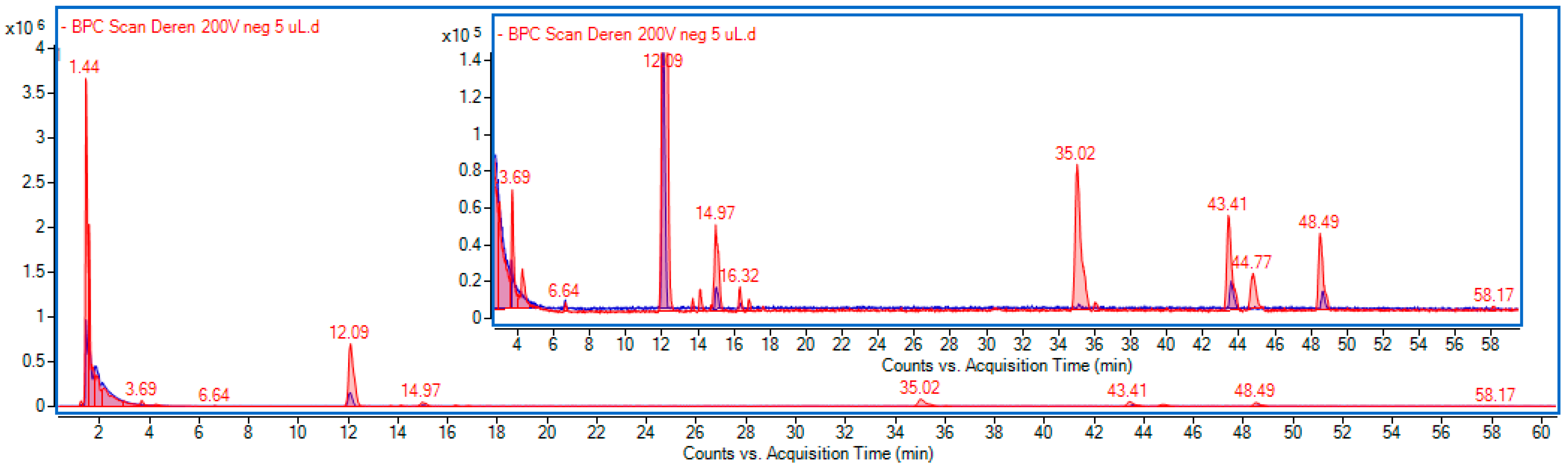 Ijms 24 13232 g001 Ijms 24 13232 g001