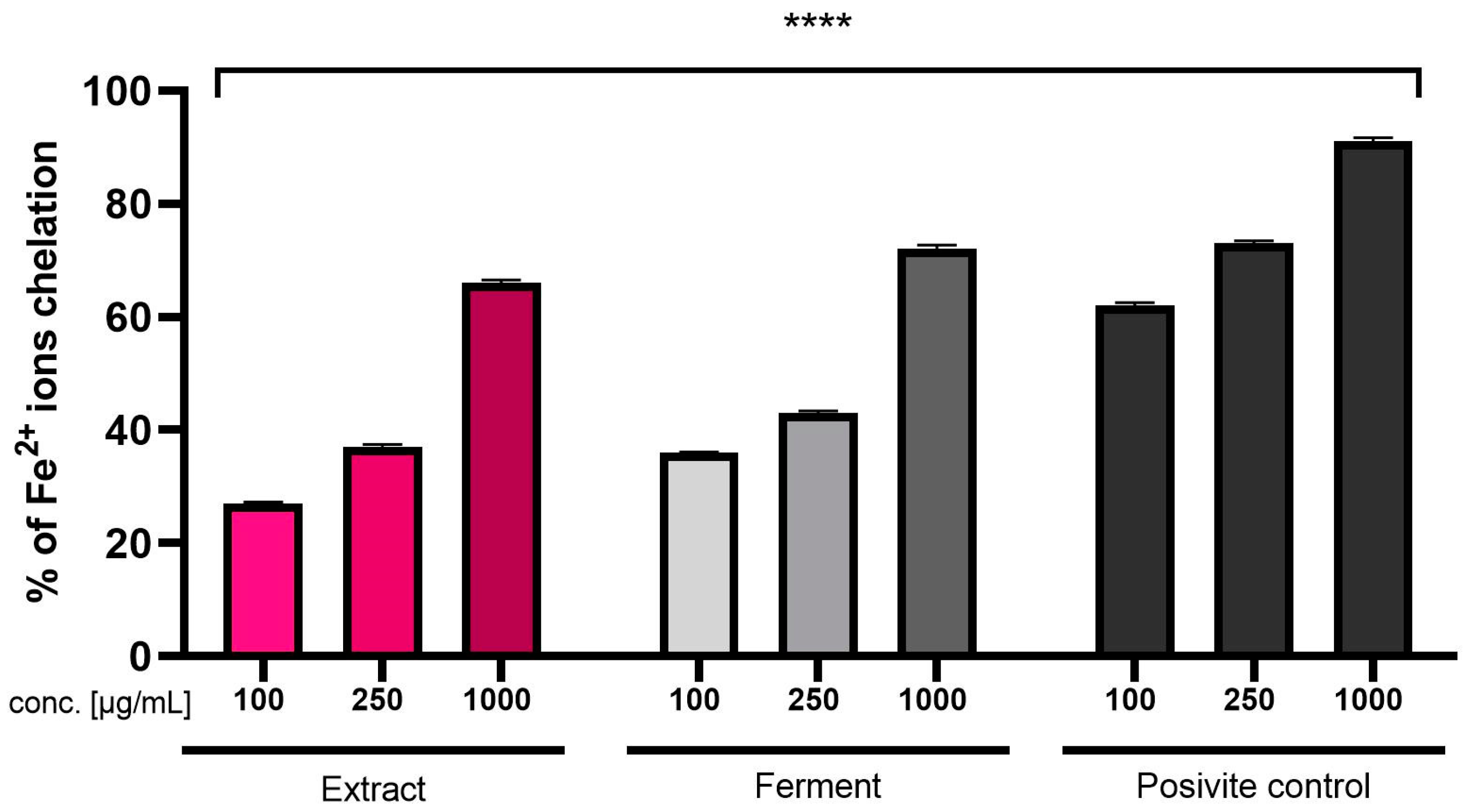Ijms 24 13232 g002 Ijms 24 13232 g002