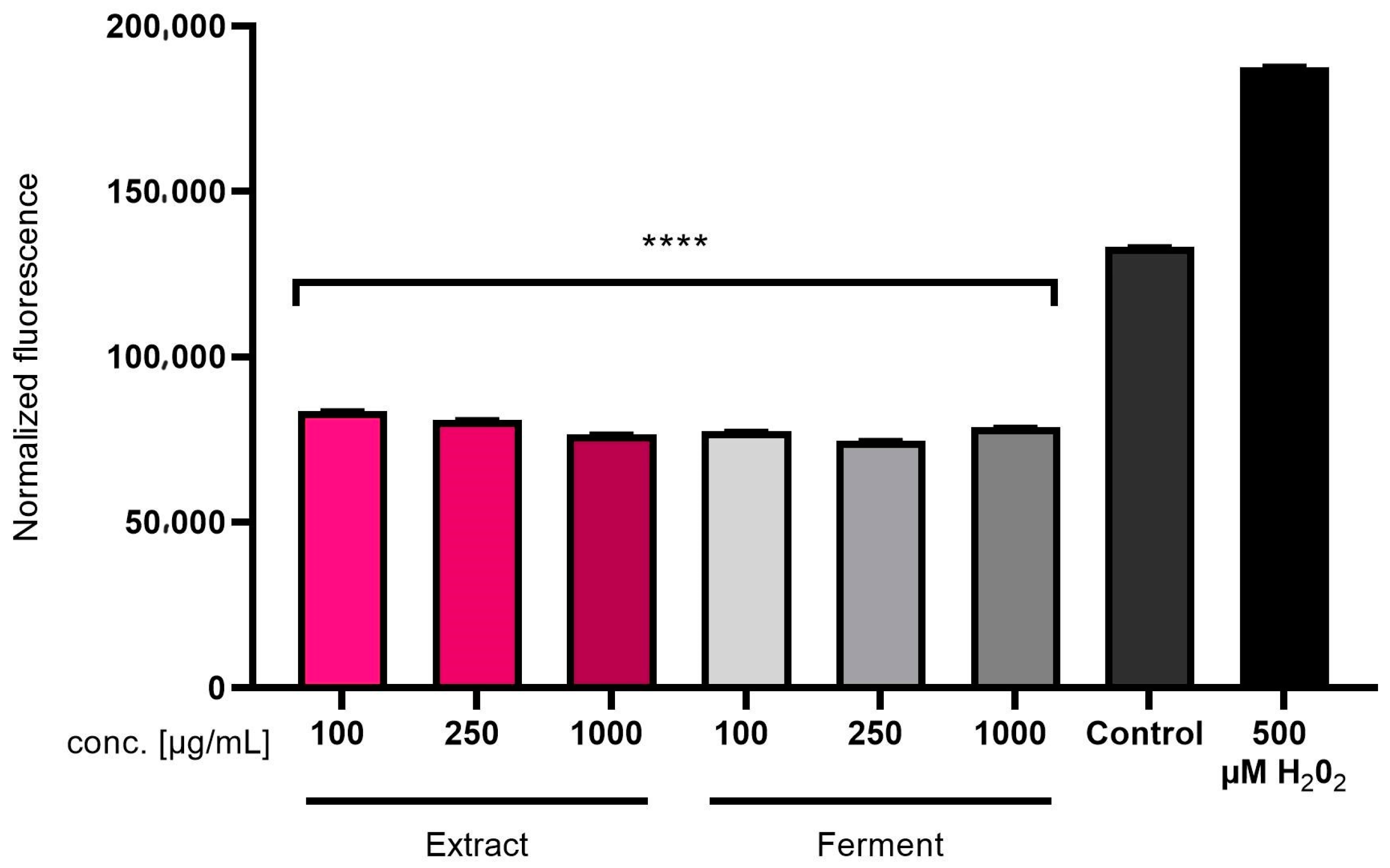 Ijms 24 13232 g003 Ijms 24 13232 g003