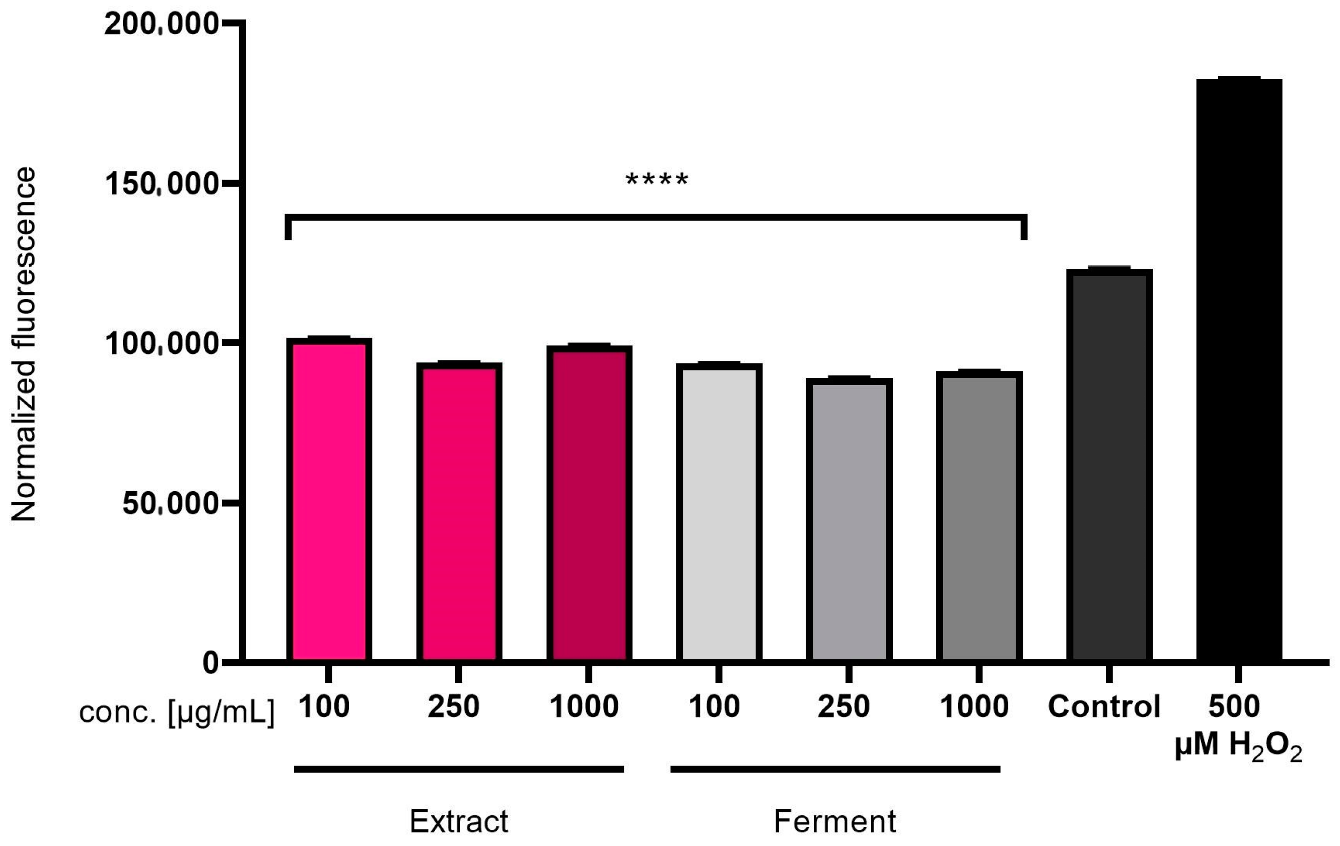 Ijms 24 13232 g004 Ijms 24 13232 g004