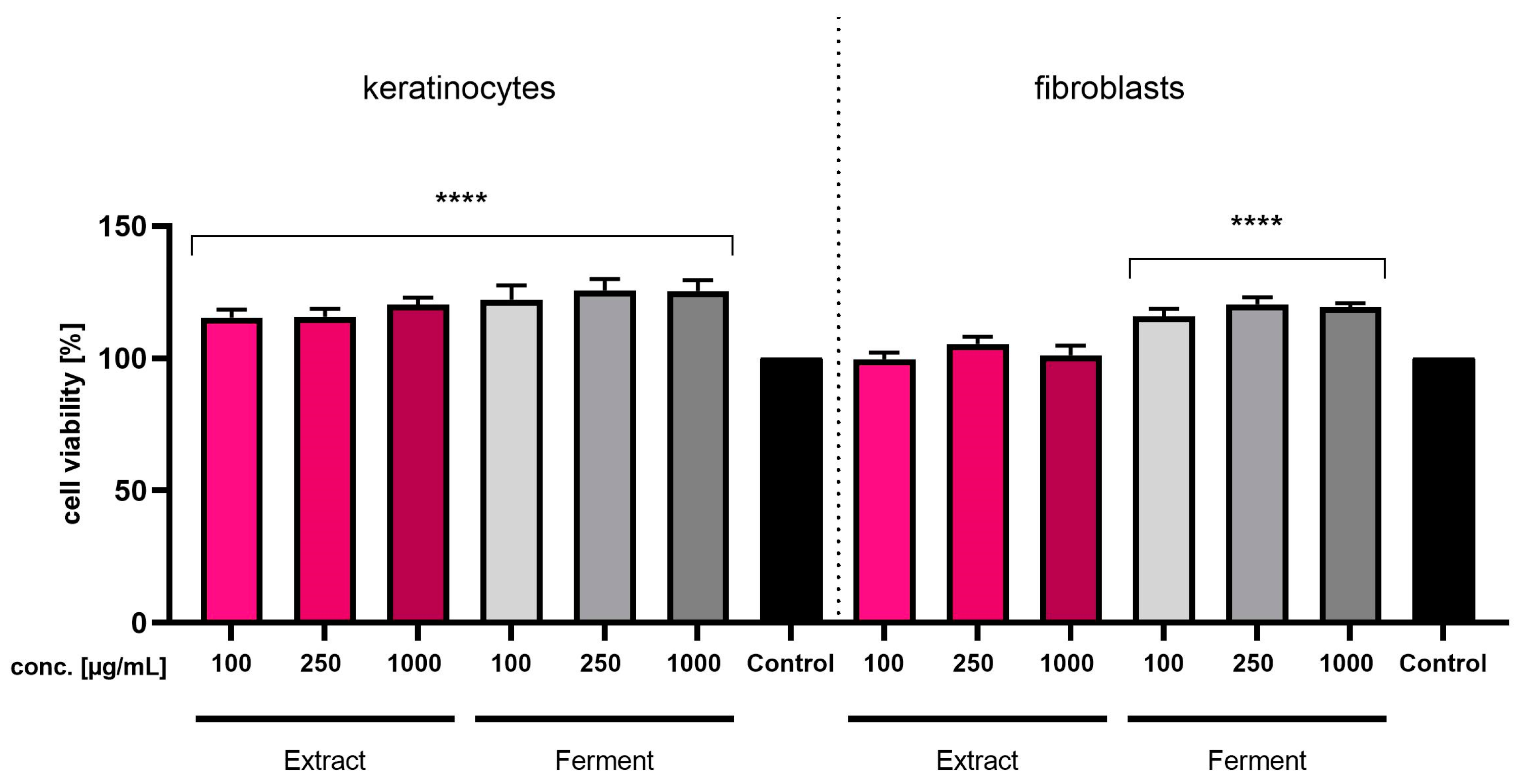 Ijms 24 13232 g005 Ijms 24 13232 g005
