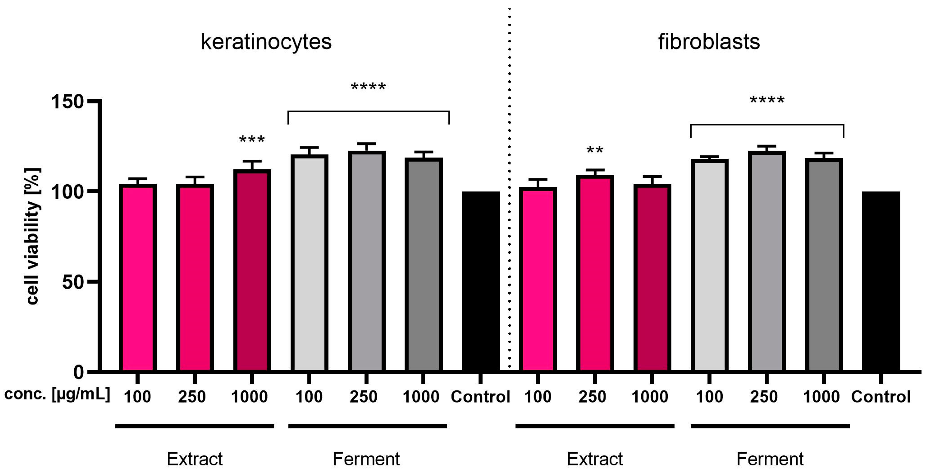Ijms 24 13232 g006 Ijms 24 13232 g006