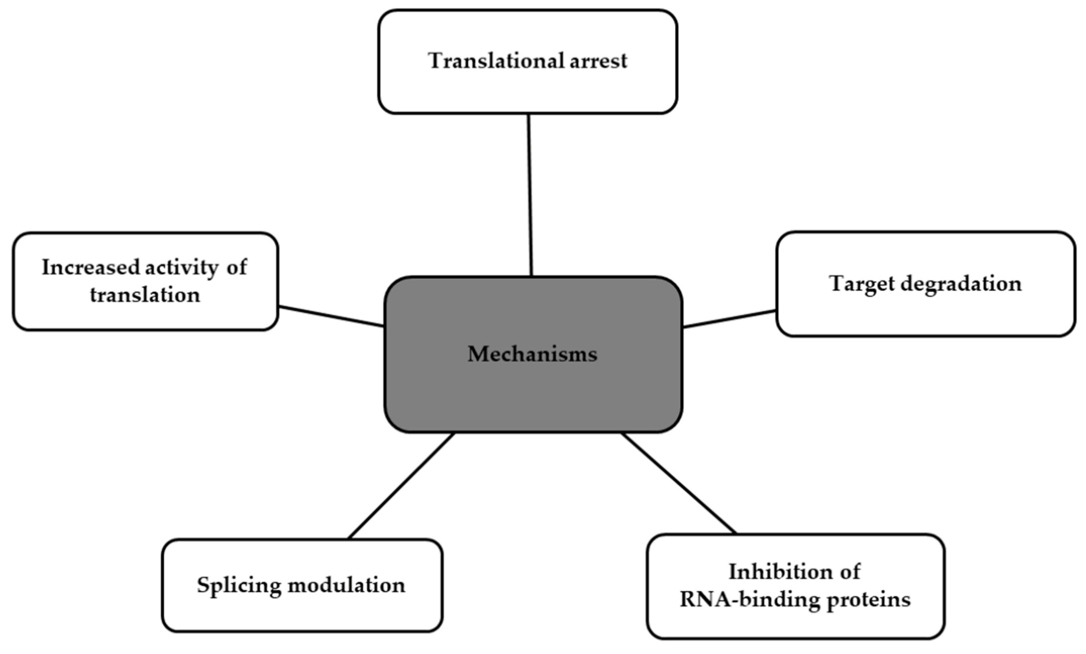 Ijms 24 13288 g004 Ijms 24 13288 g004