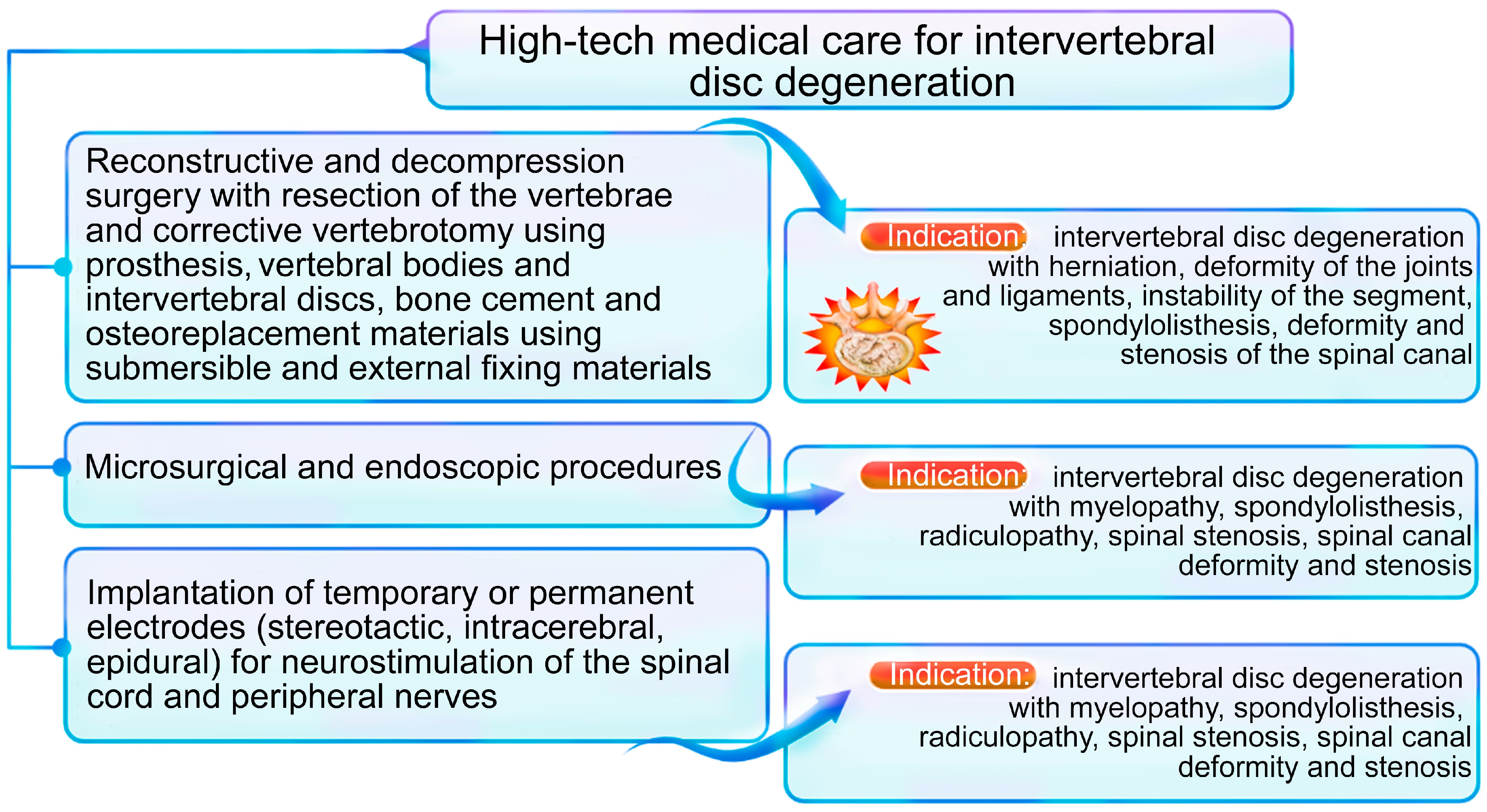 Ijms 24 13333 g002 Ijms 24 13333 g002