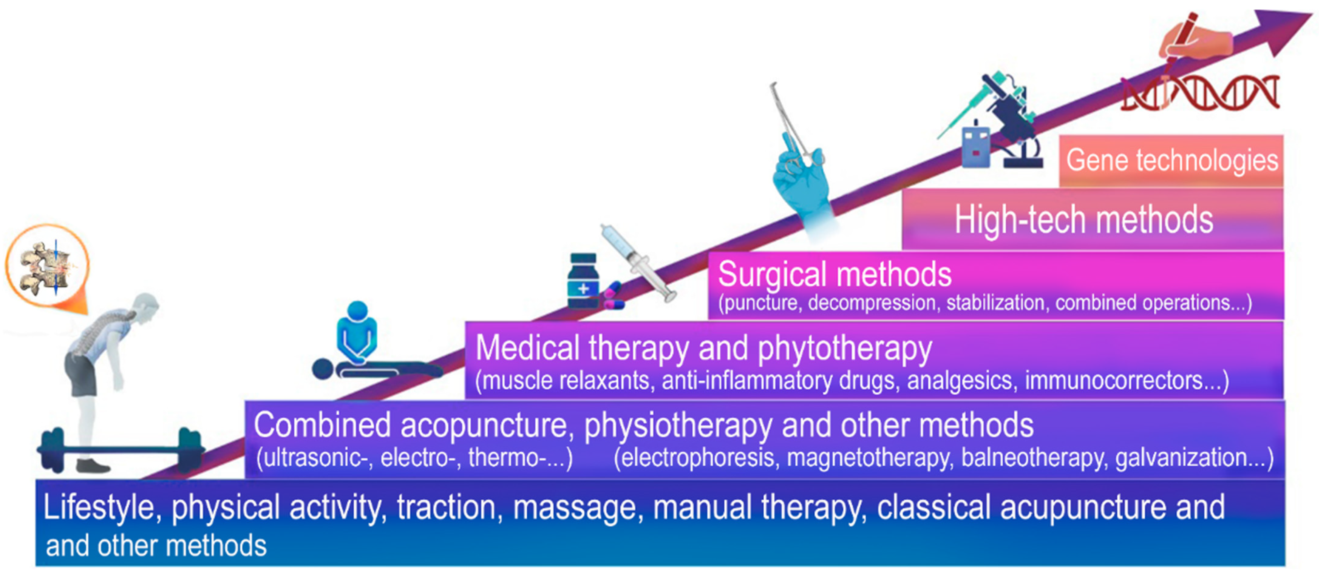 Ijms 24 13333 g006 Ijms 24 13333 g006