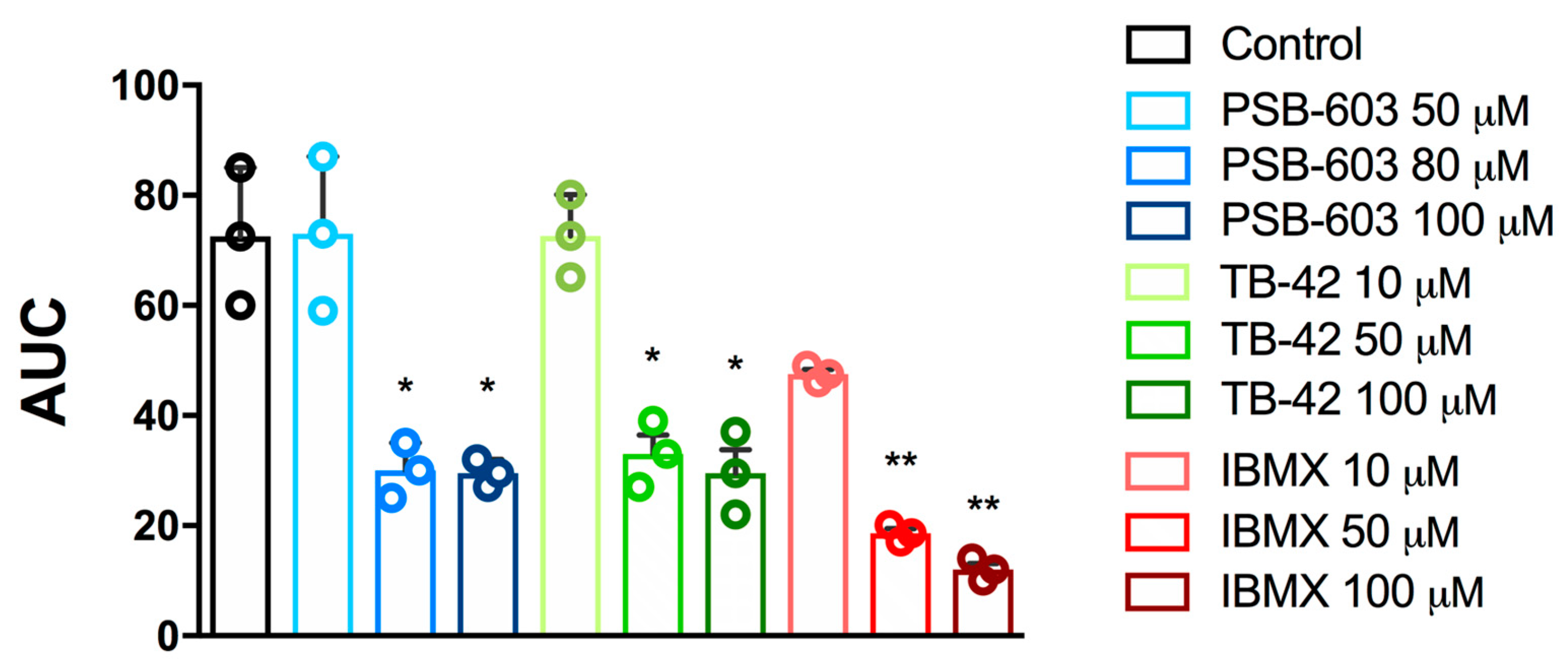 Ijms 24 13378 g003 Ijms 24 13378 g003