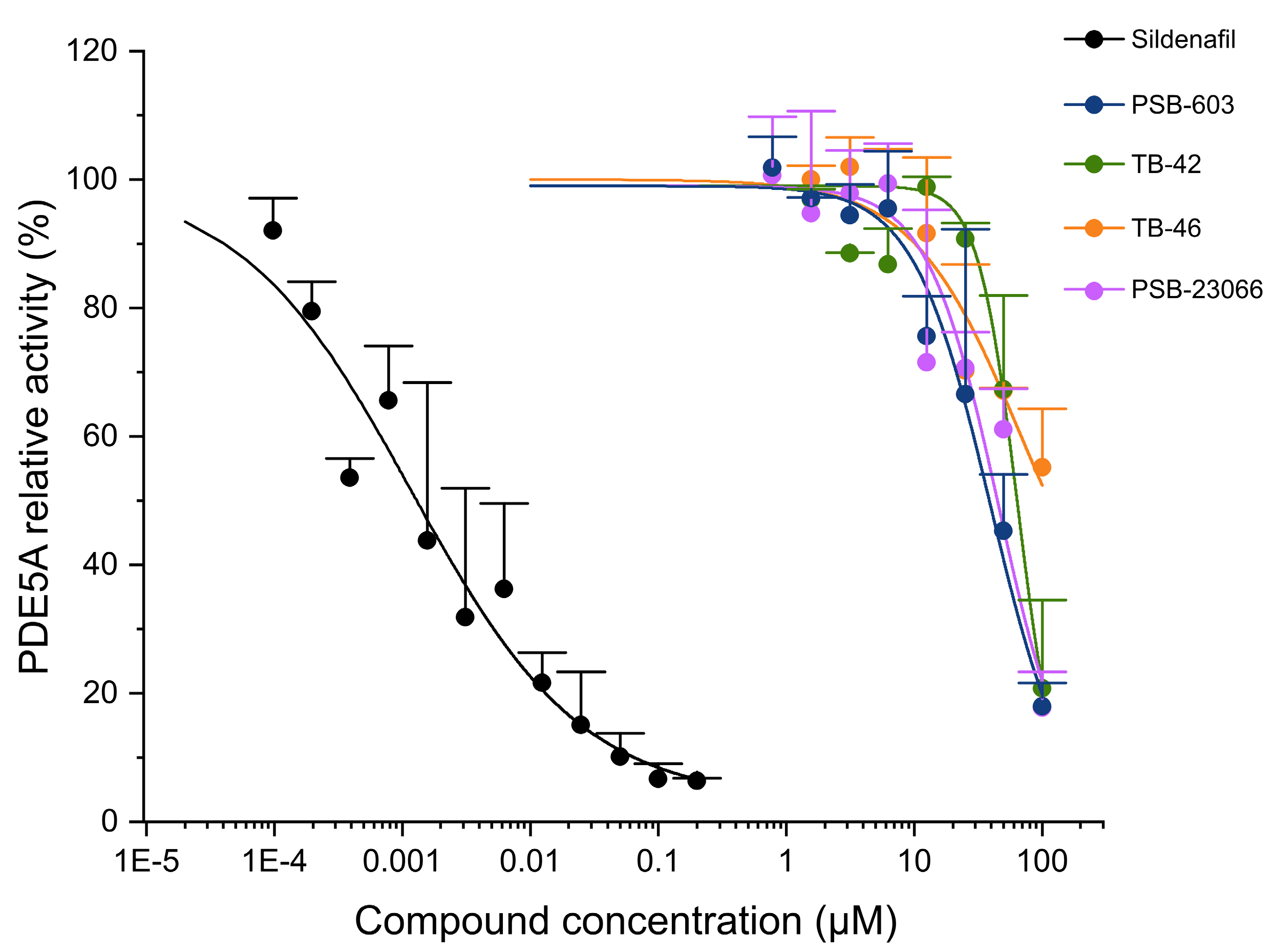 Ijms 24 13378 g007 Ijms 24 13378 g007