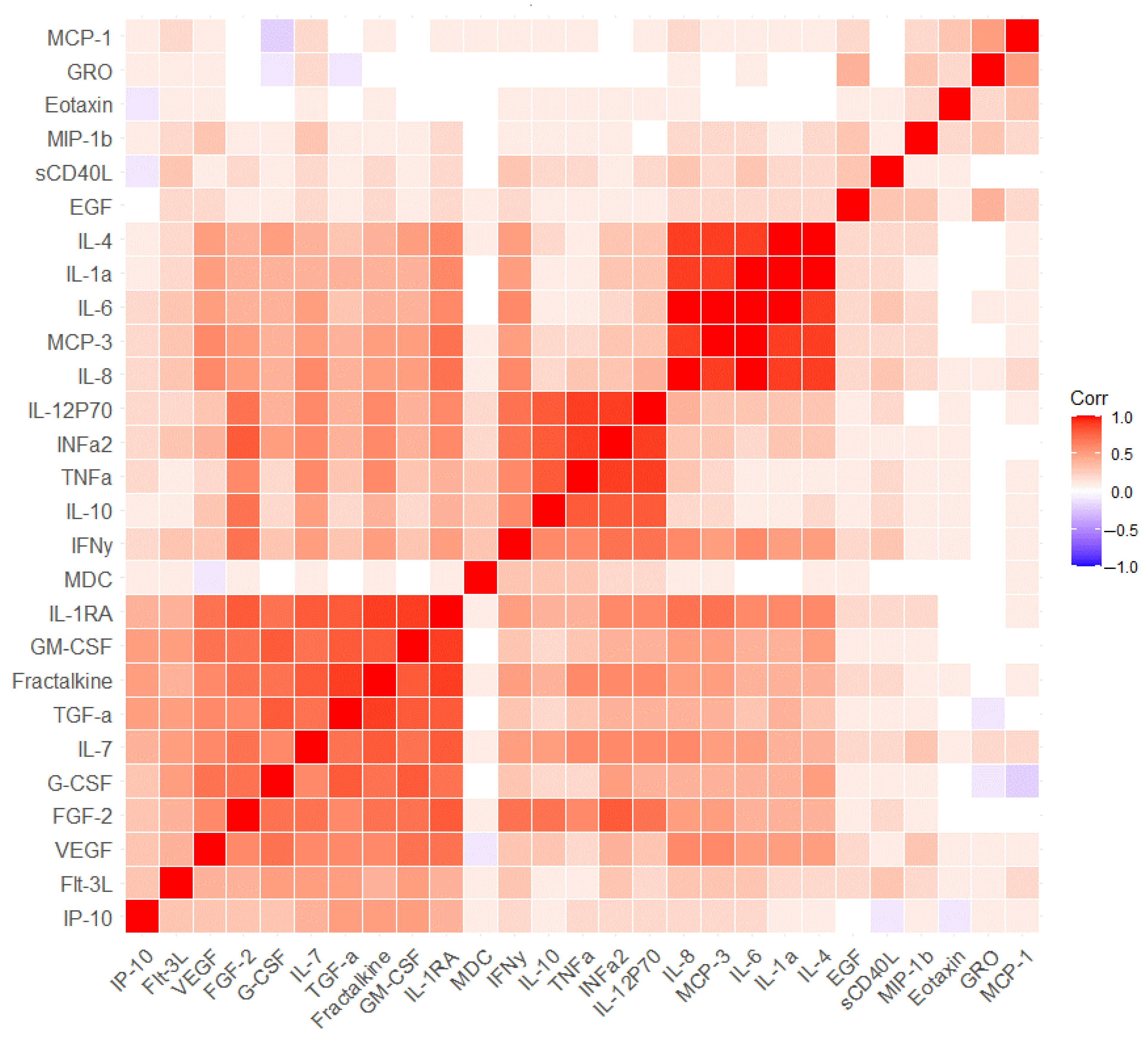Ijms 24 13395 g003 Ijms 24 13395 g003
