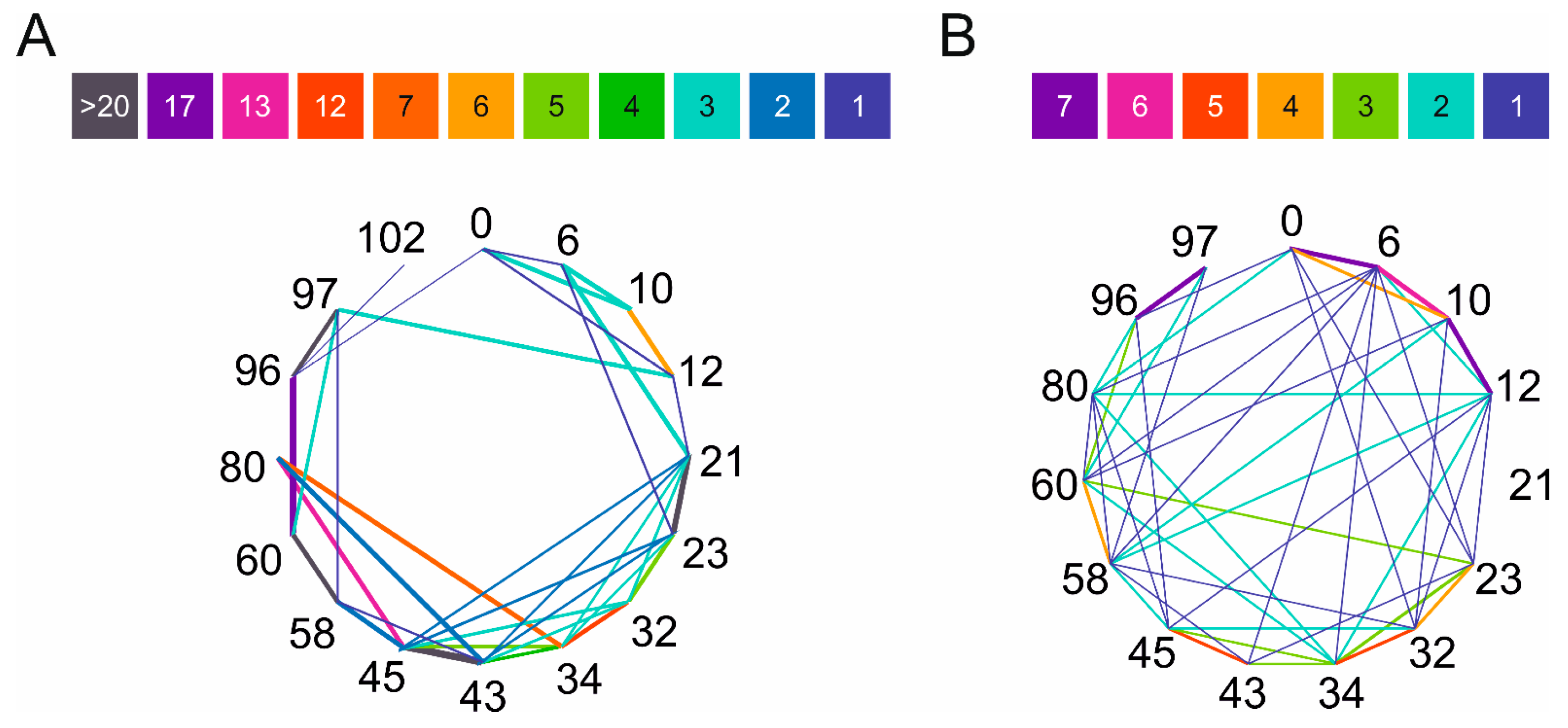 Ijms 24 13403 g001 Ijms 24 13403 g001