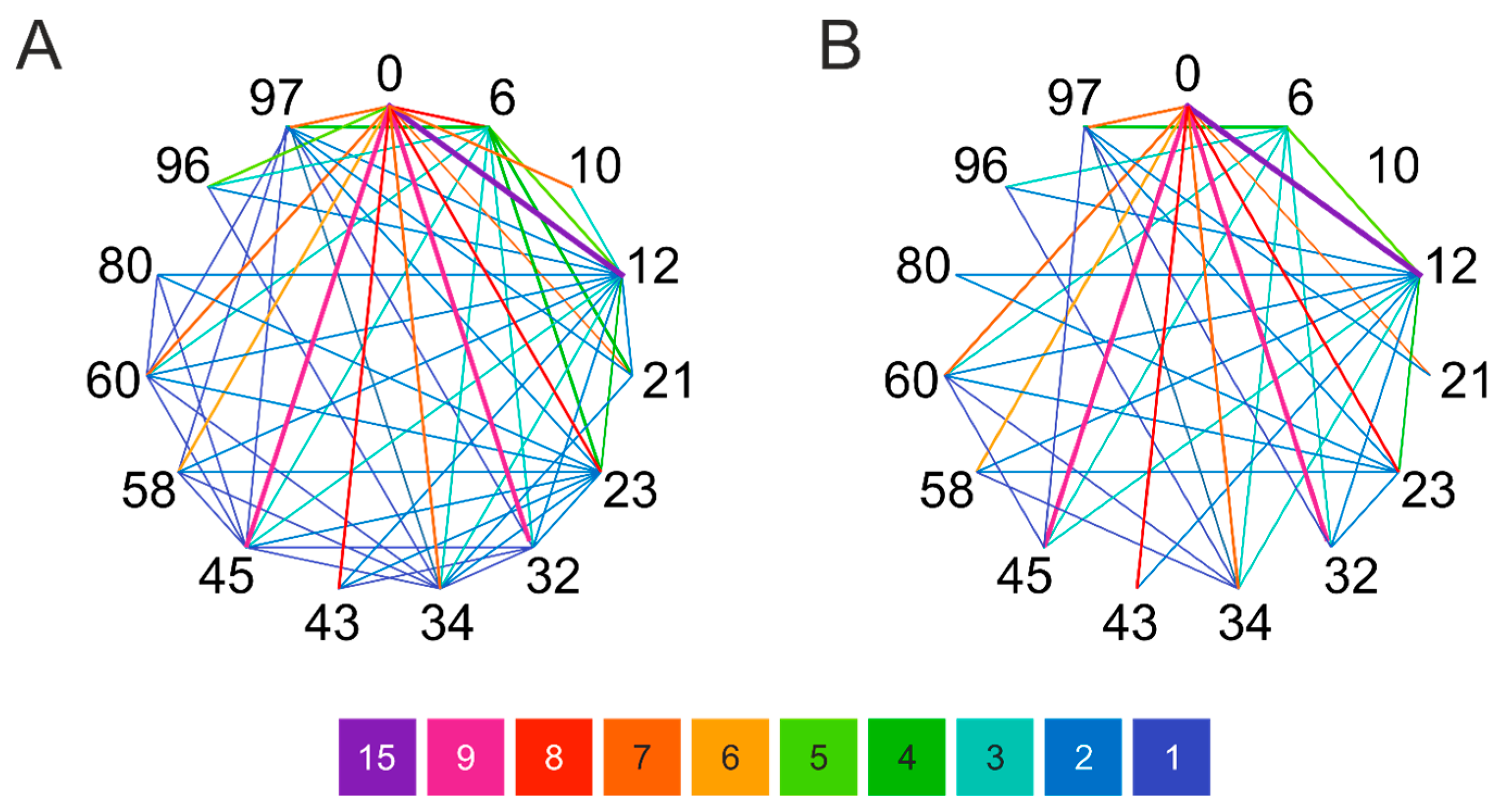Ijms 24 13403 g003 Ijms 24 13403 g003
