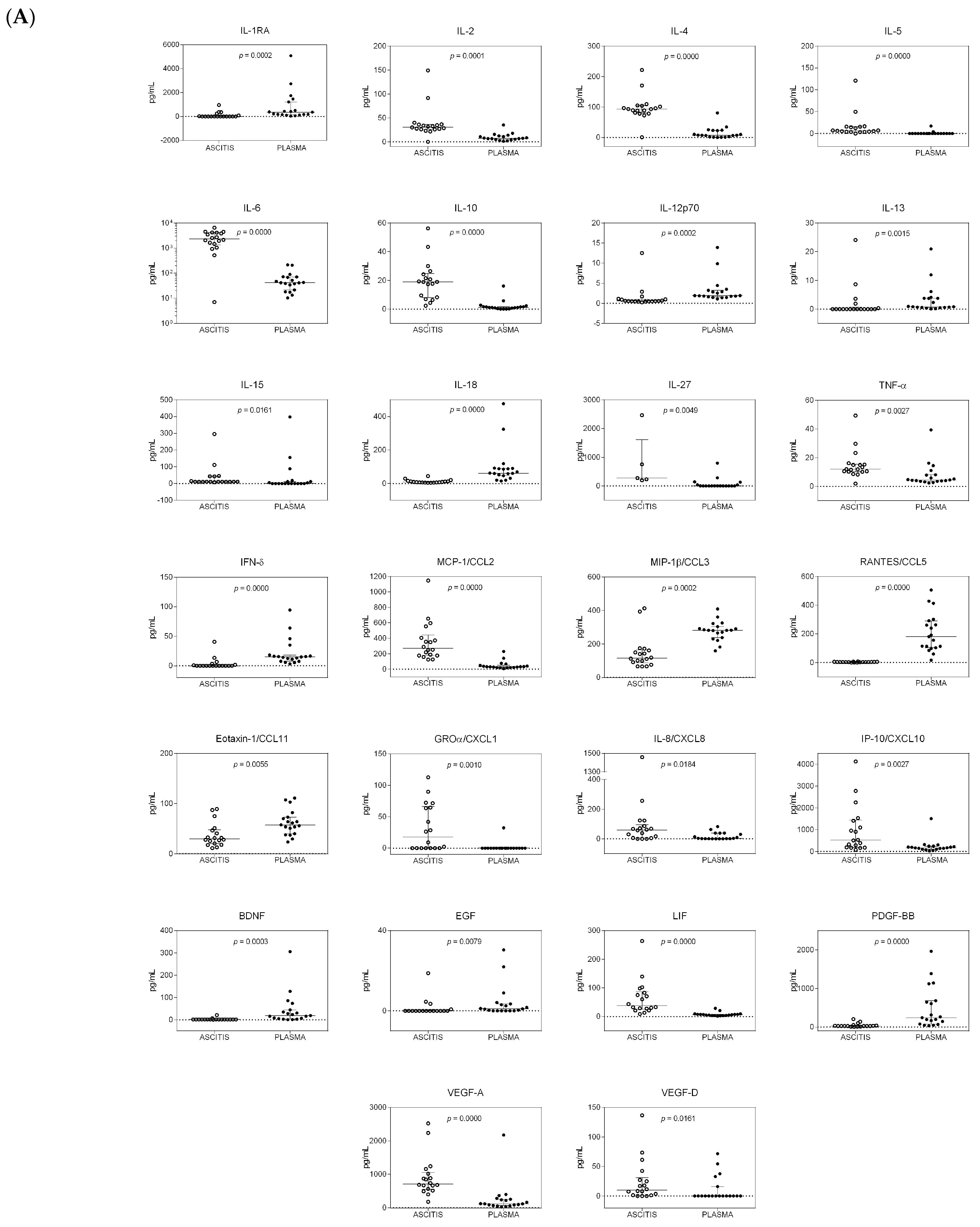 Ijms 24 13432 g001a Ijms 24 13432 g001a