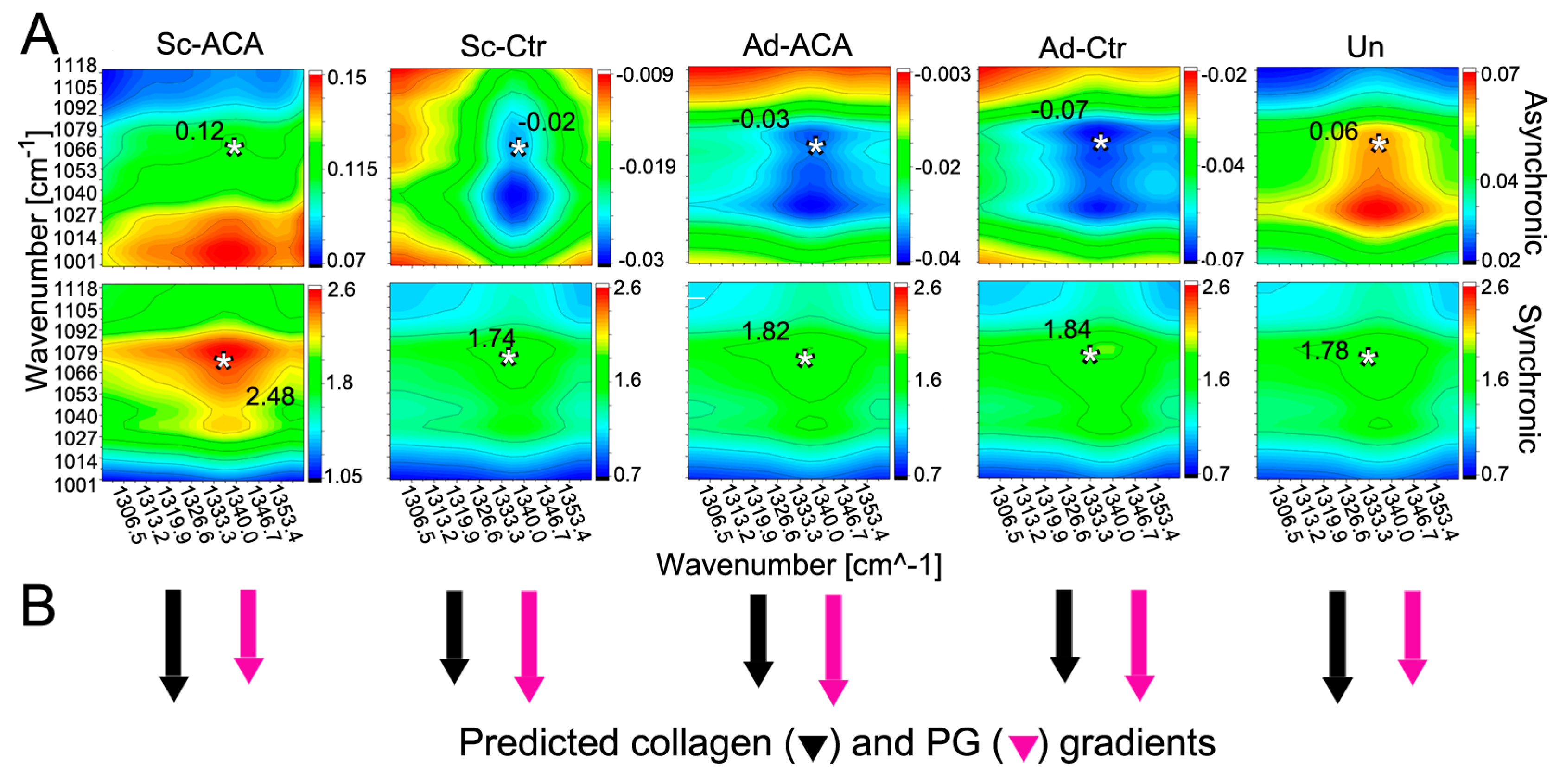 Ijms 24 13438 g010 Ijms 24 13438 g010