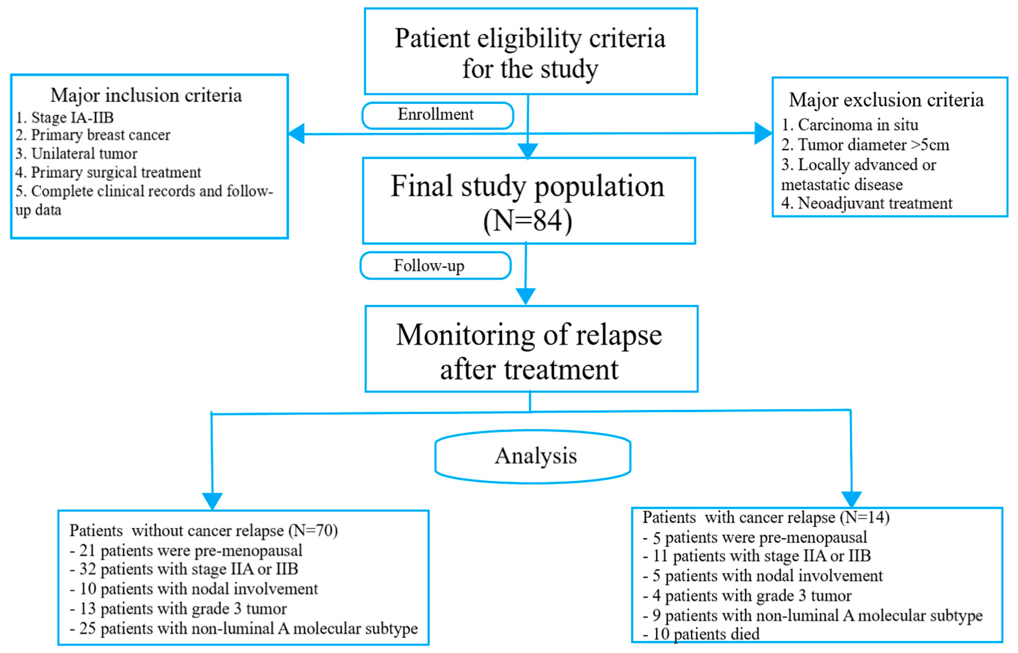 Ijms 24 13508 g002 Ijms 24 13508 g002