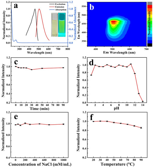 Visible-Light-Activated Carbon Dot Photocatalyst for ROS-Mediated