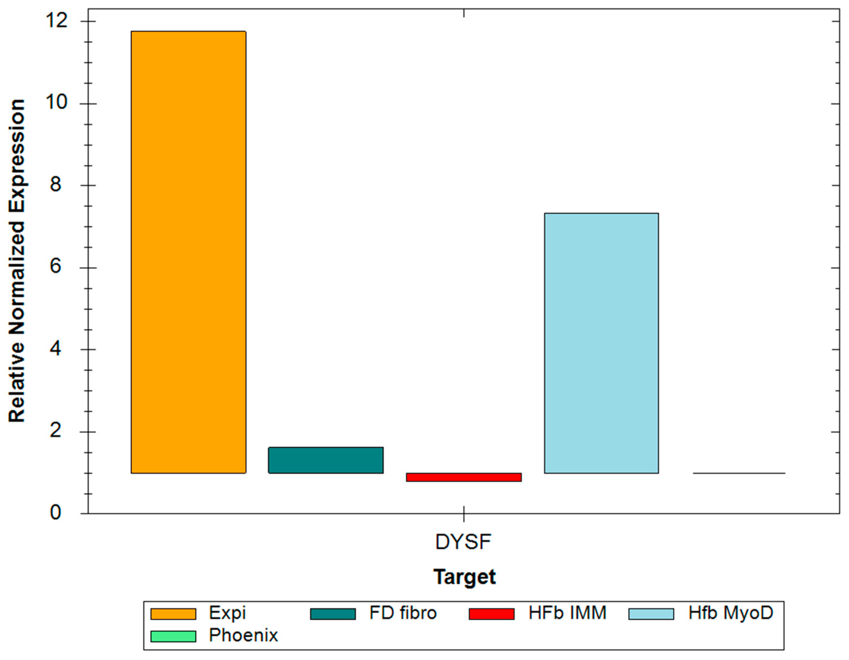 Ijms 24 13551 g002 Ijms 24 13551 g002