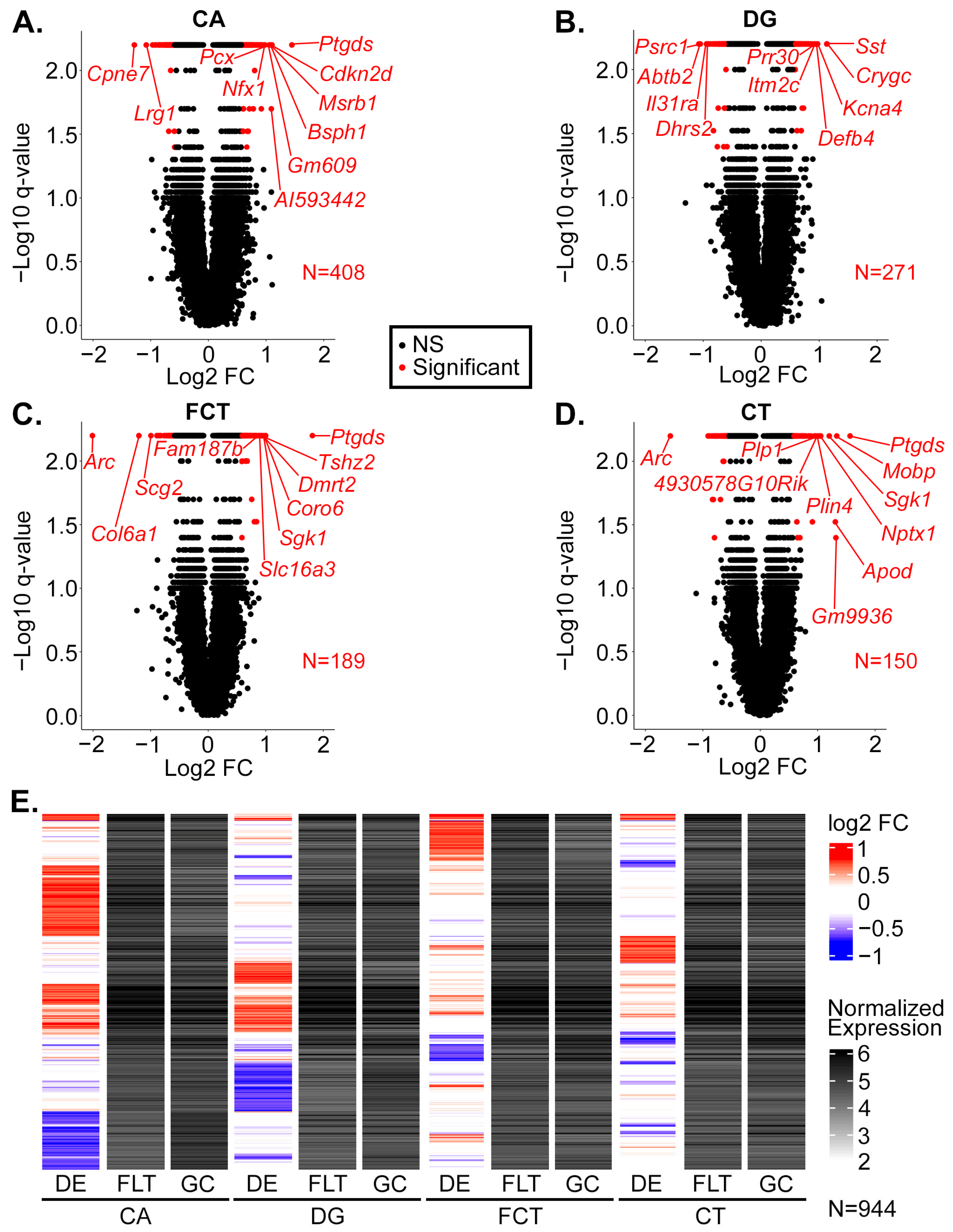 Ijms 24 13569 g002 Ijms 24 13569 g002