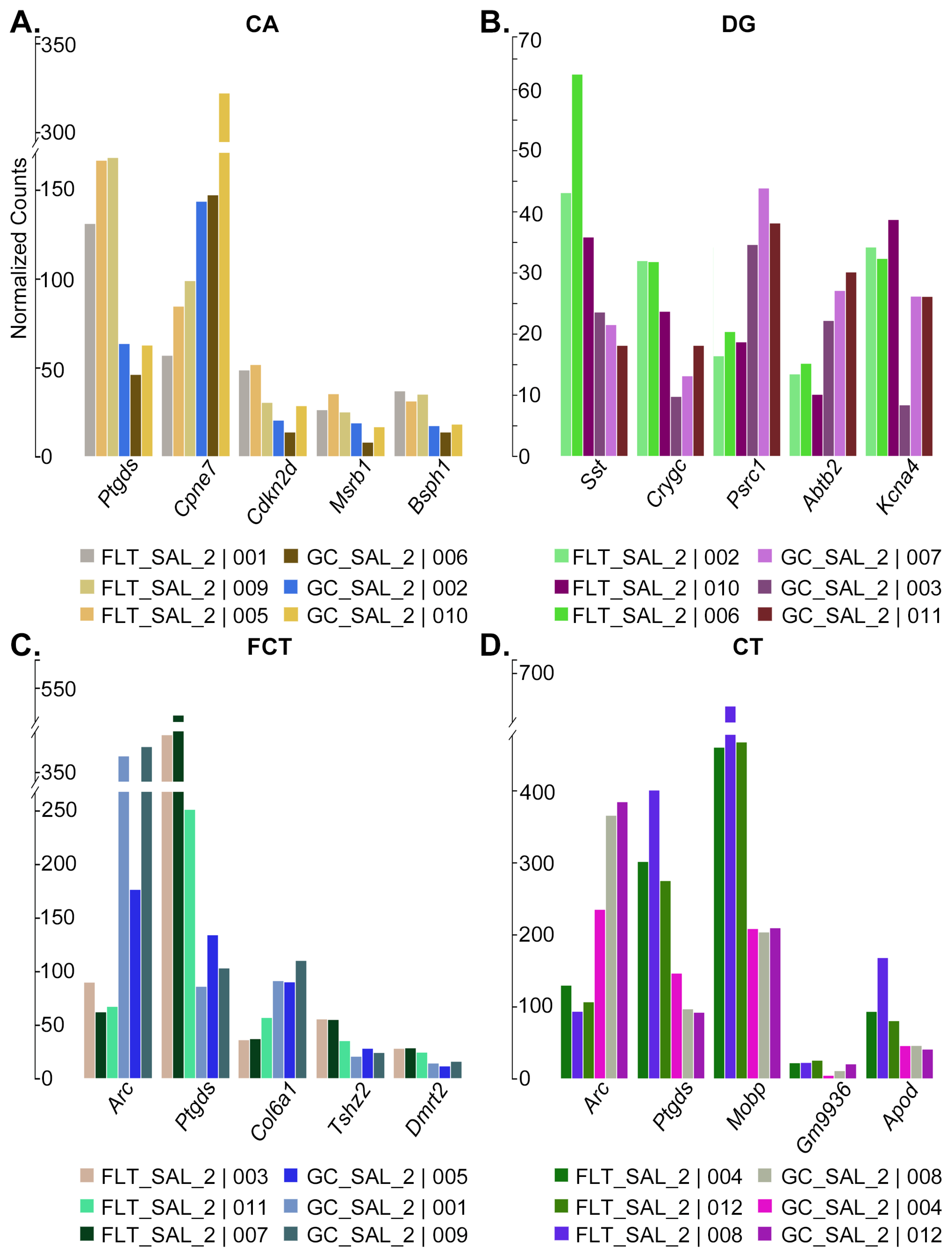 Ijms 24 13569 g003 Ijms 24 13569 g003