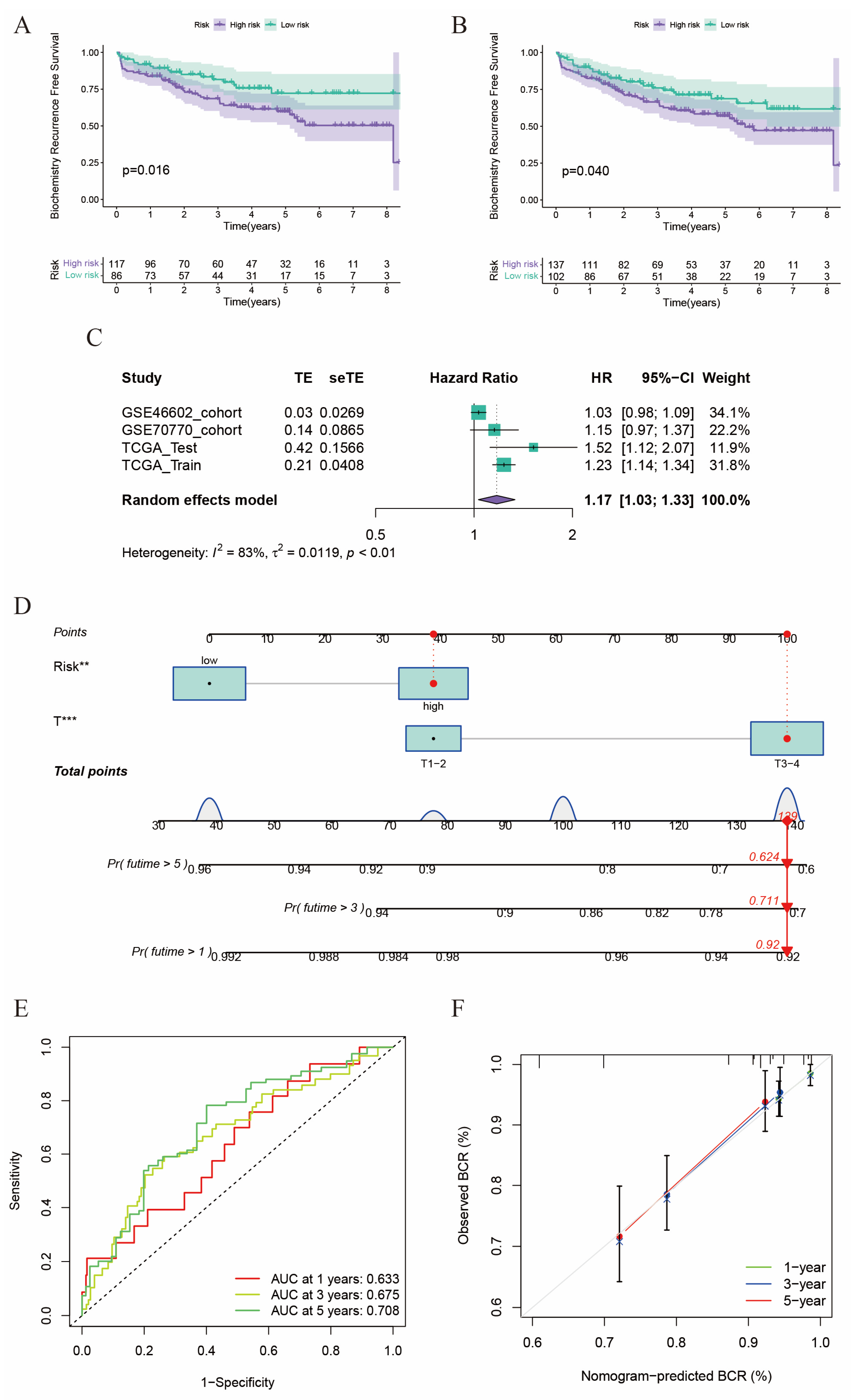 Ijms 24 13603 g003 Ijms 24 13603 g003