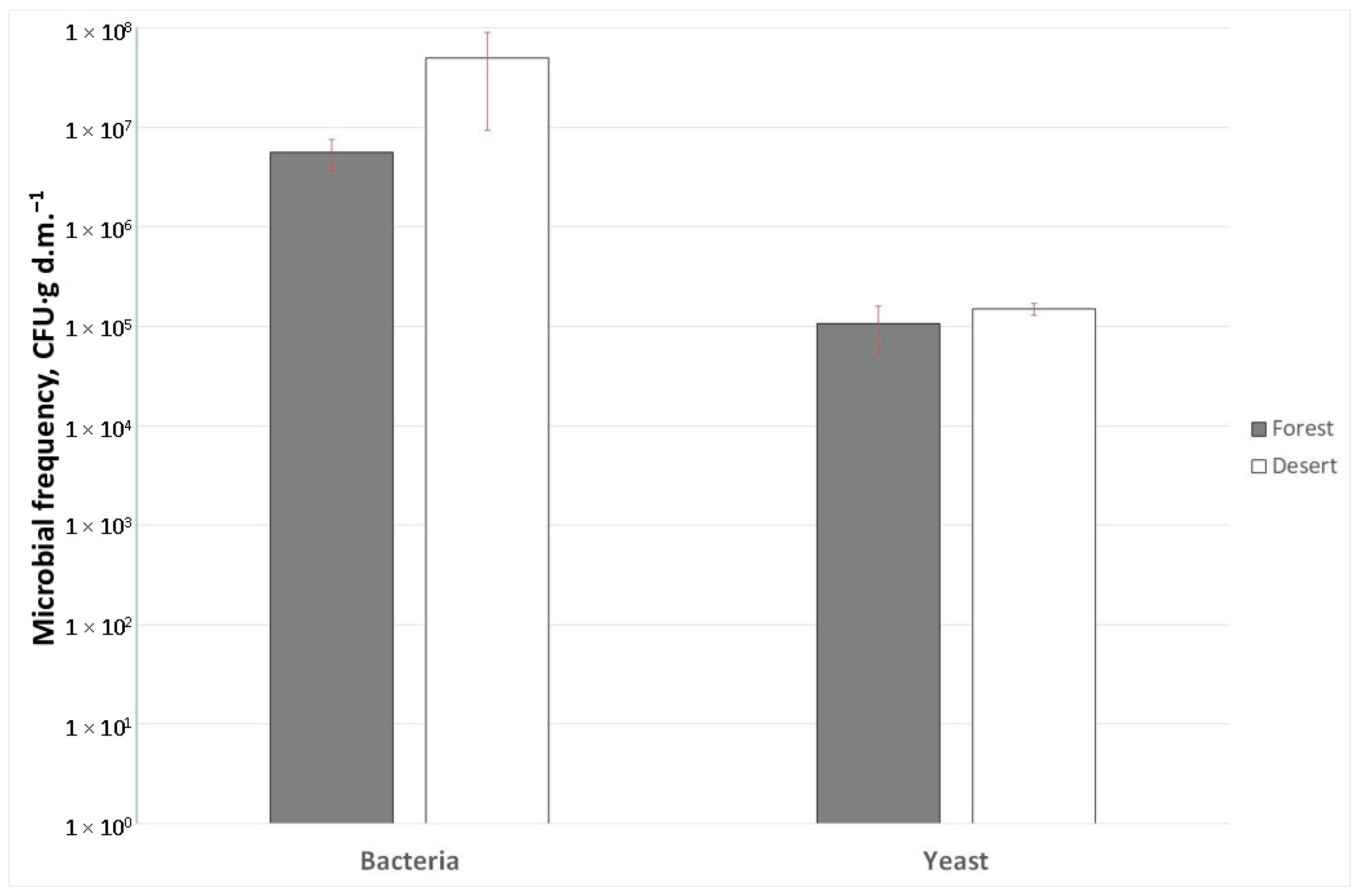 Ijms 24 13605 g003 Ijms 24 13605 g003