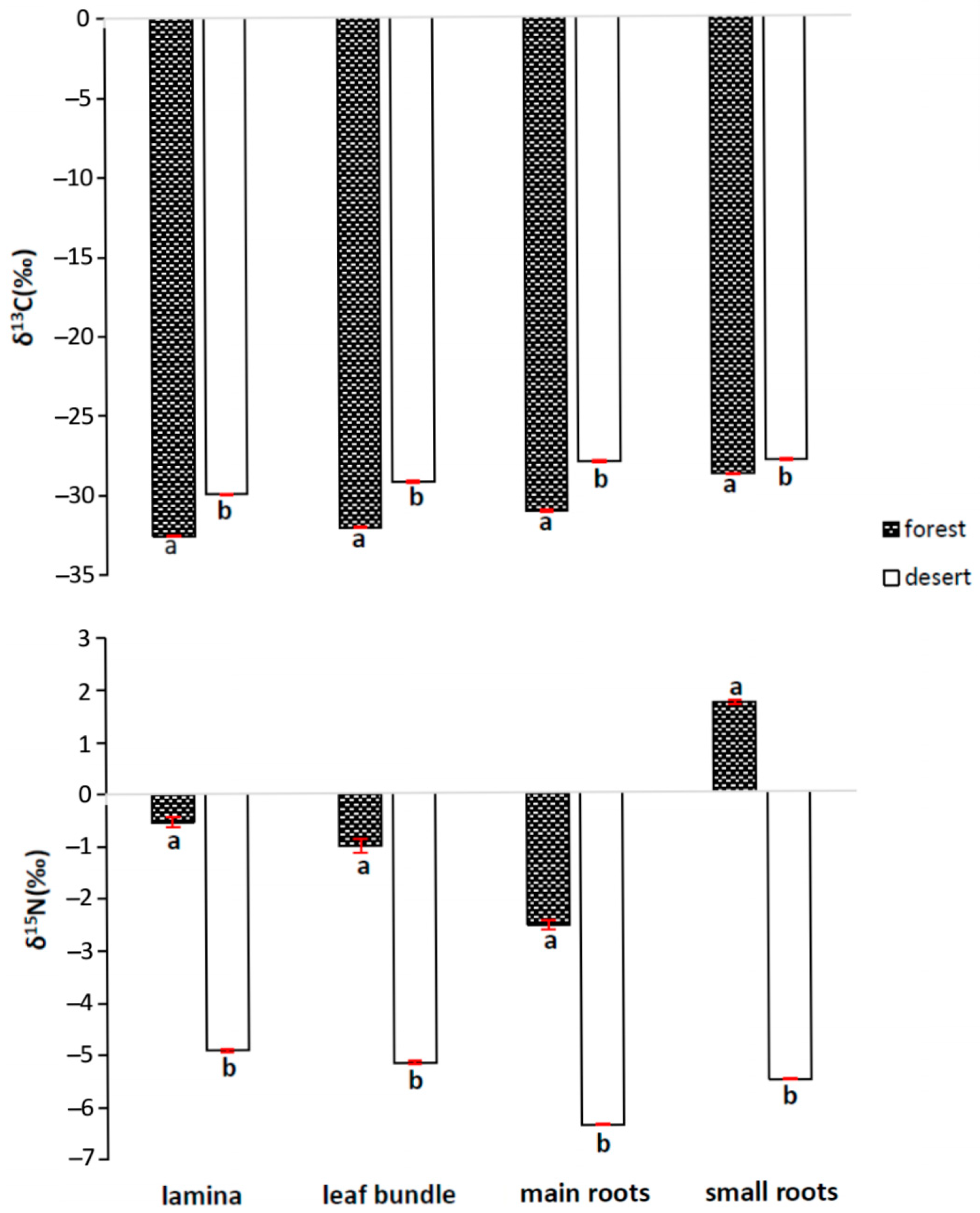 Ijms 24 13605 g005 Ijms 24 13605 g005