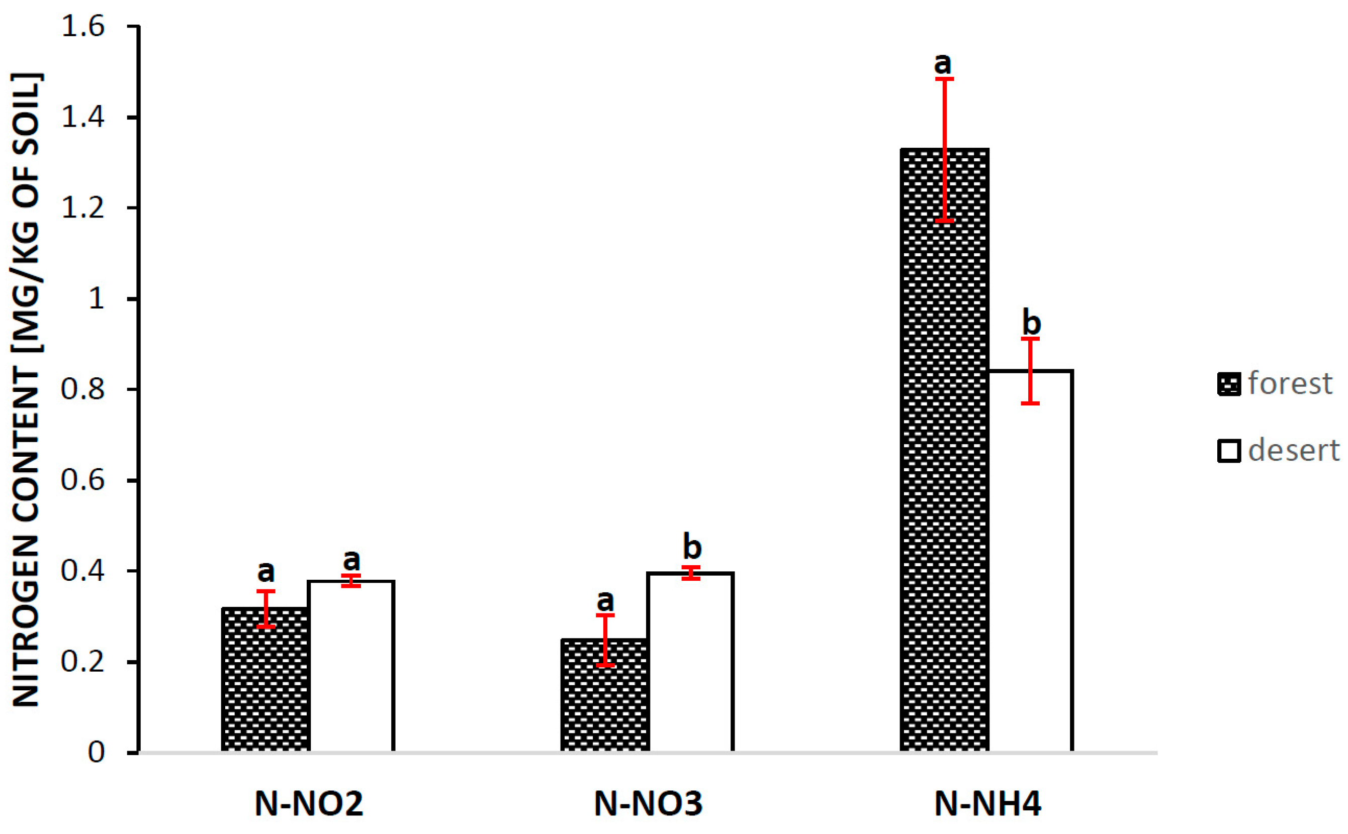 Ijms 24 13605 g006 Ijms 24 13605 g006