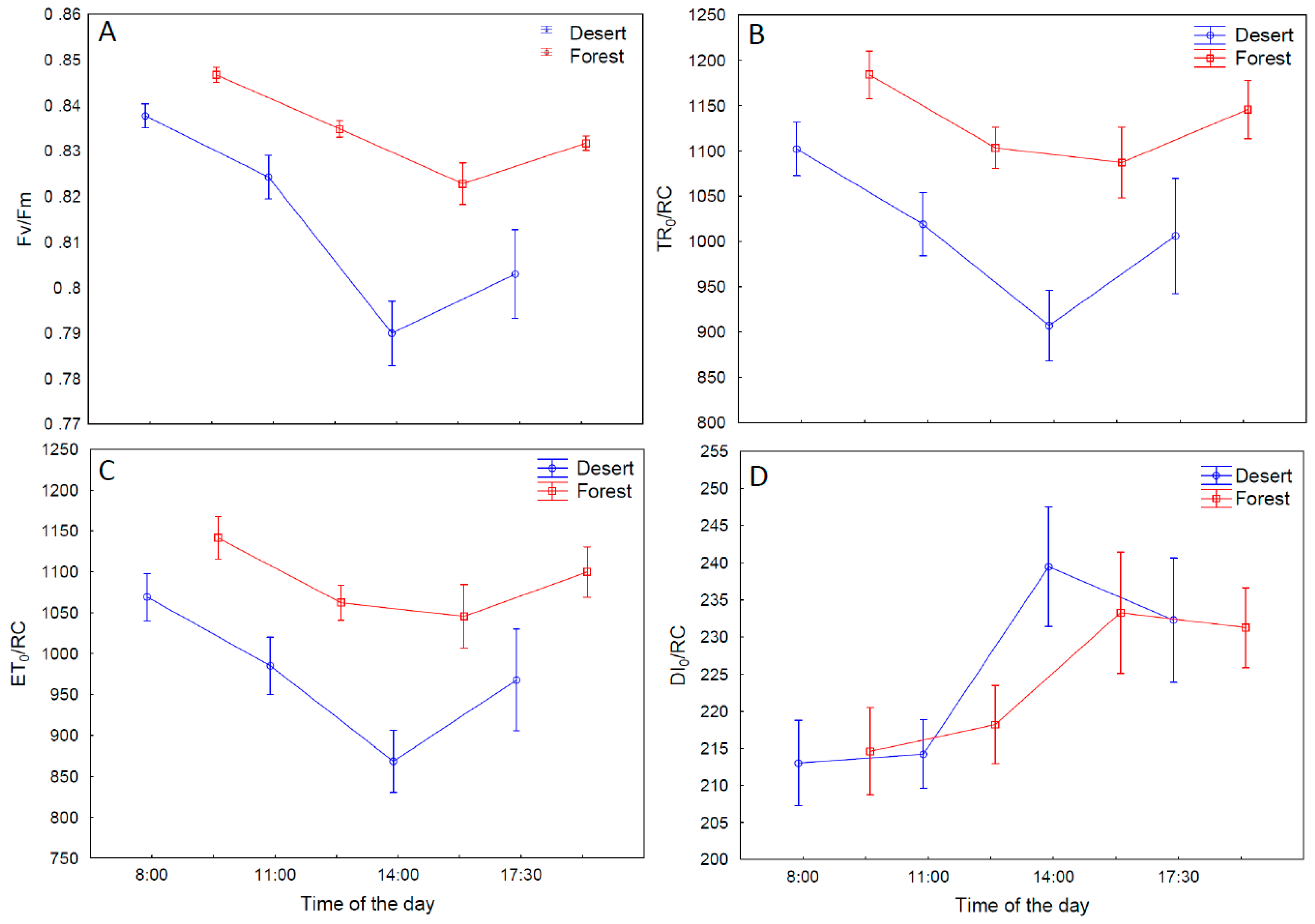 Ijms 24 13605 g007 Ijms 24 13605 g007