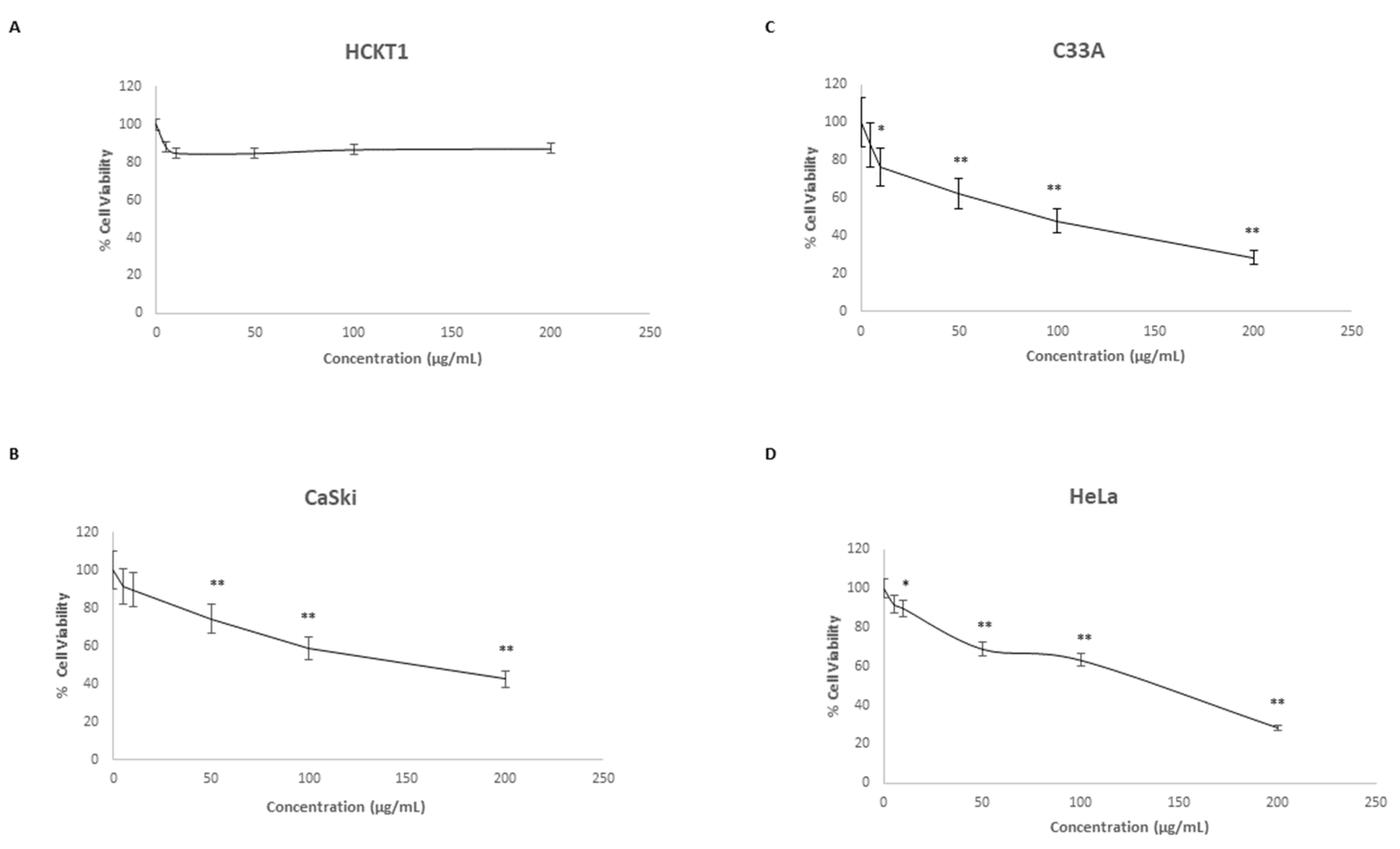 Ijms 24 13646 g001 Ijms 24 13646 g001