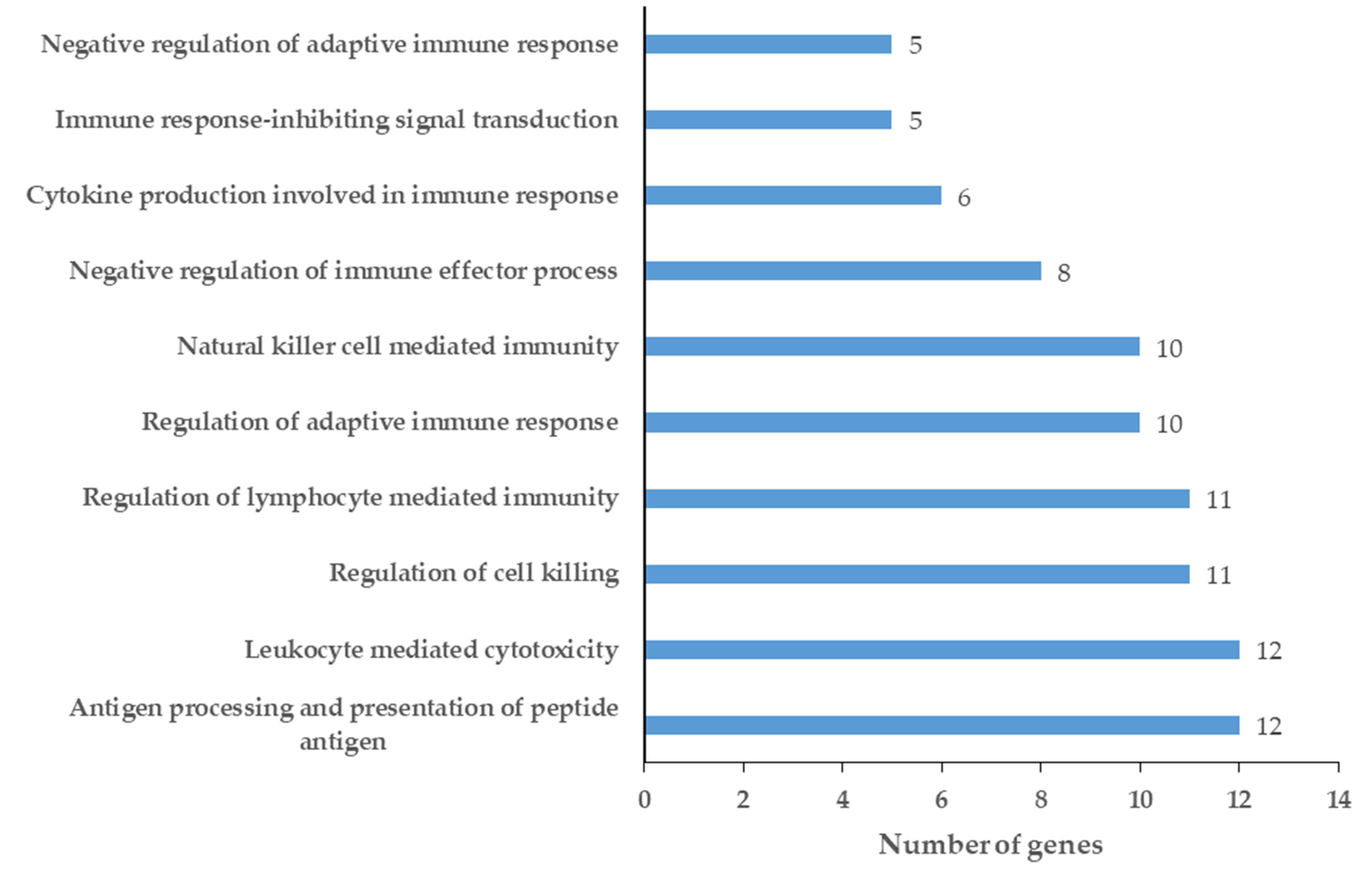 Ijms 24 13657 g005 Ijms 24 13657 g005