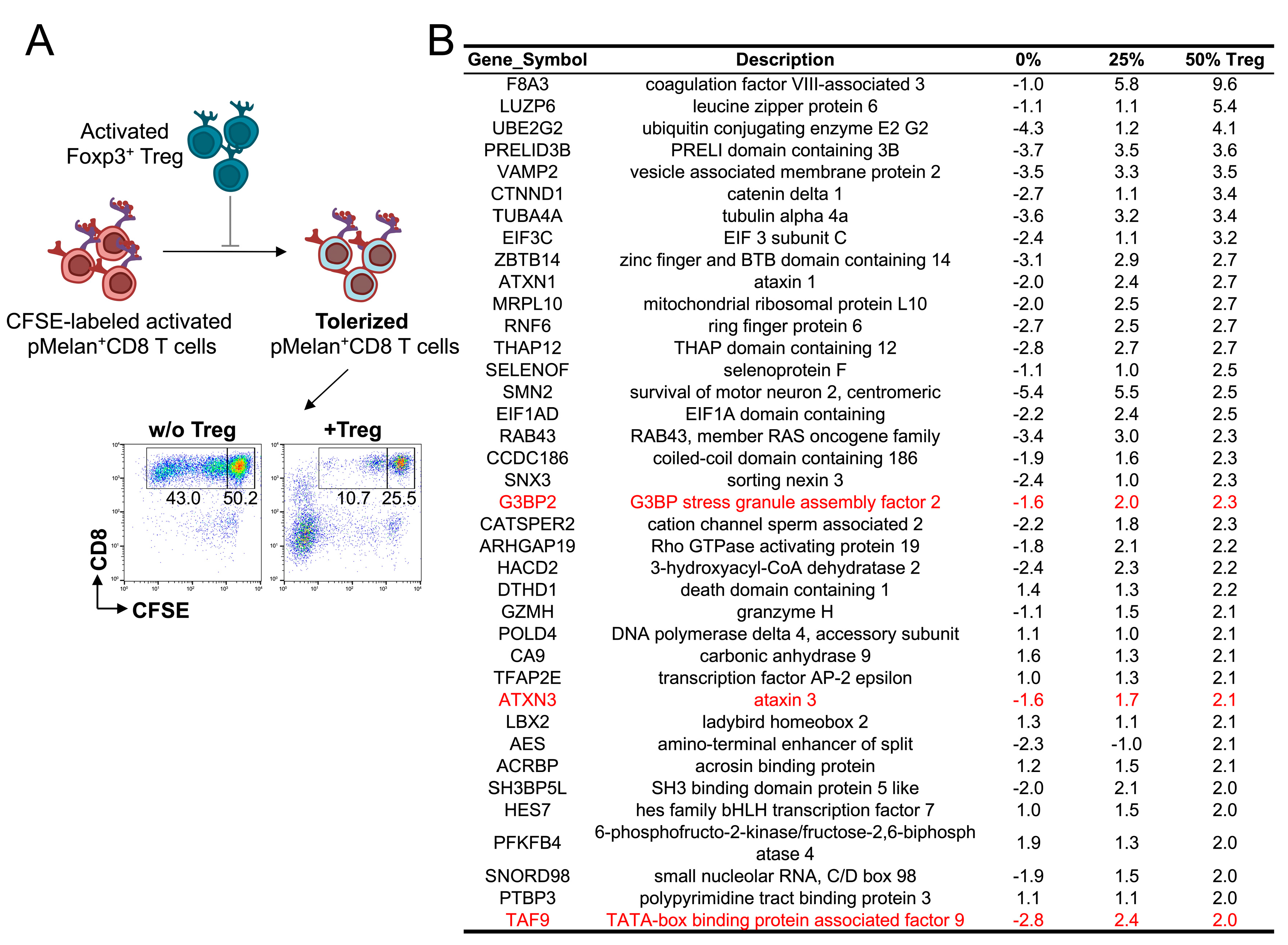 Ijms 24 13672 g004 Ijms 24 13672 g004