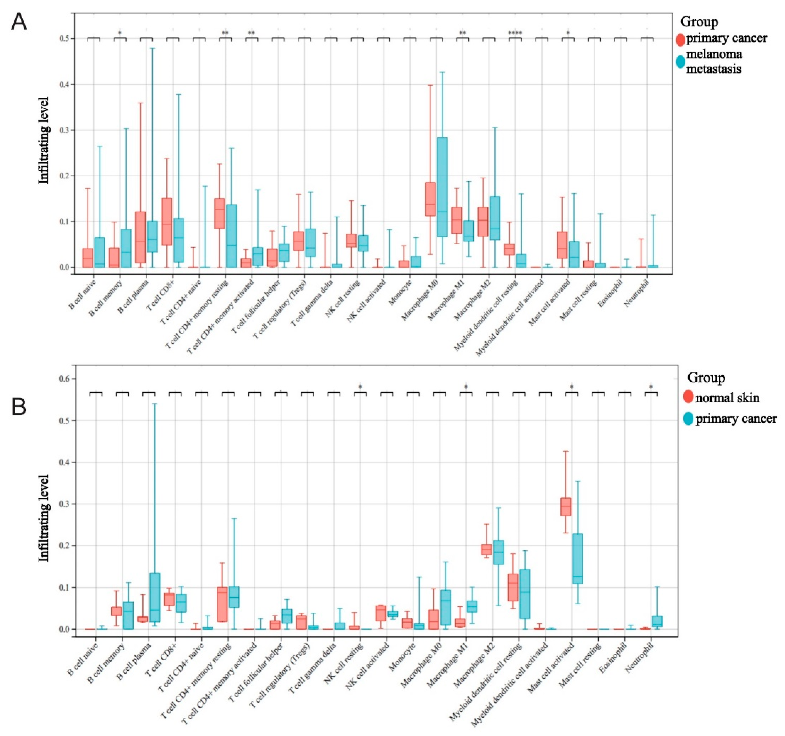 Ijms 24 13752 g003 Ijms 24 13752 g003
