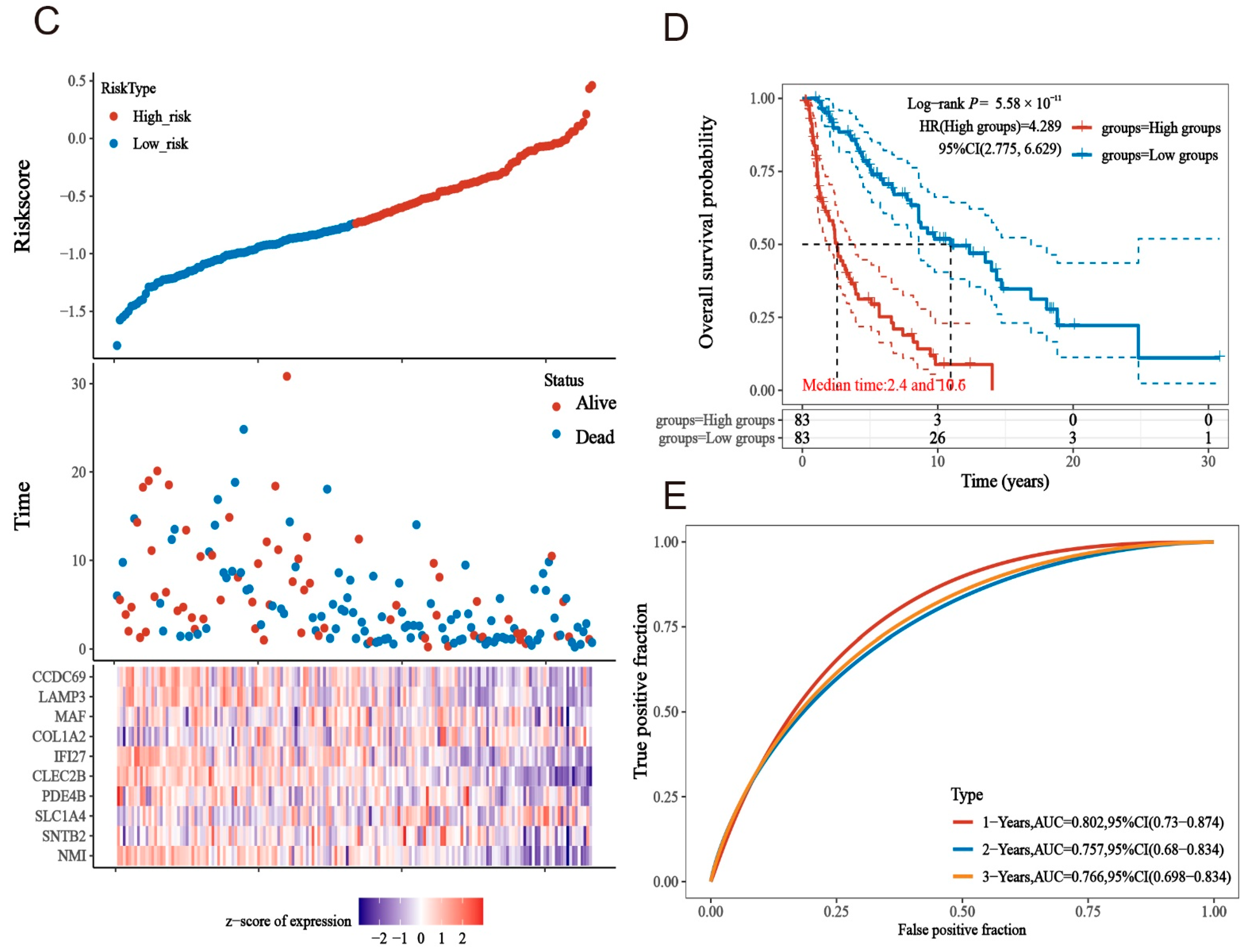 Ijms 24 13752 g005b Ijms 24 13752 g005b