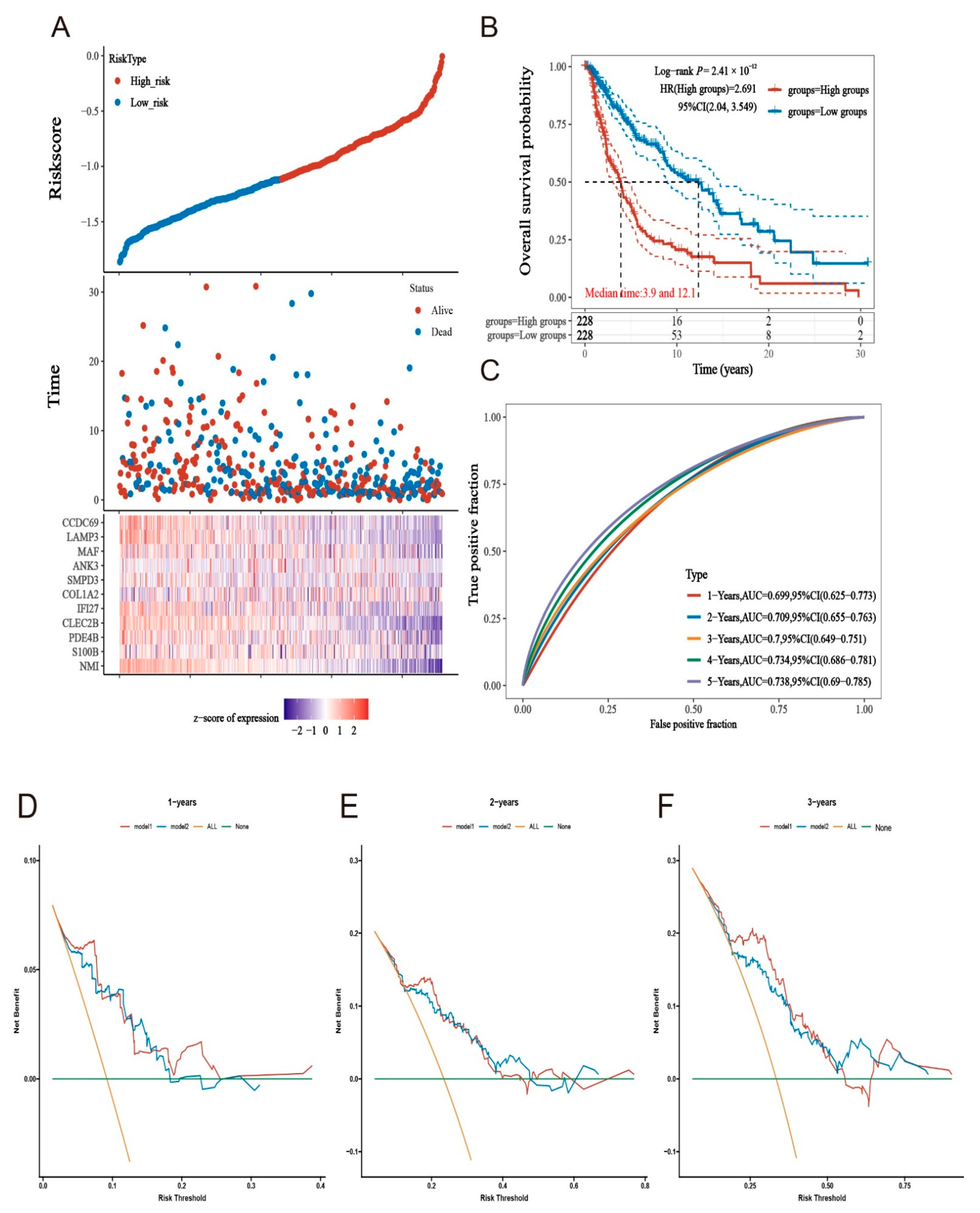 Ijms 24 13752 g006 Ijms 24 13752 g006