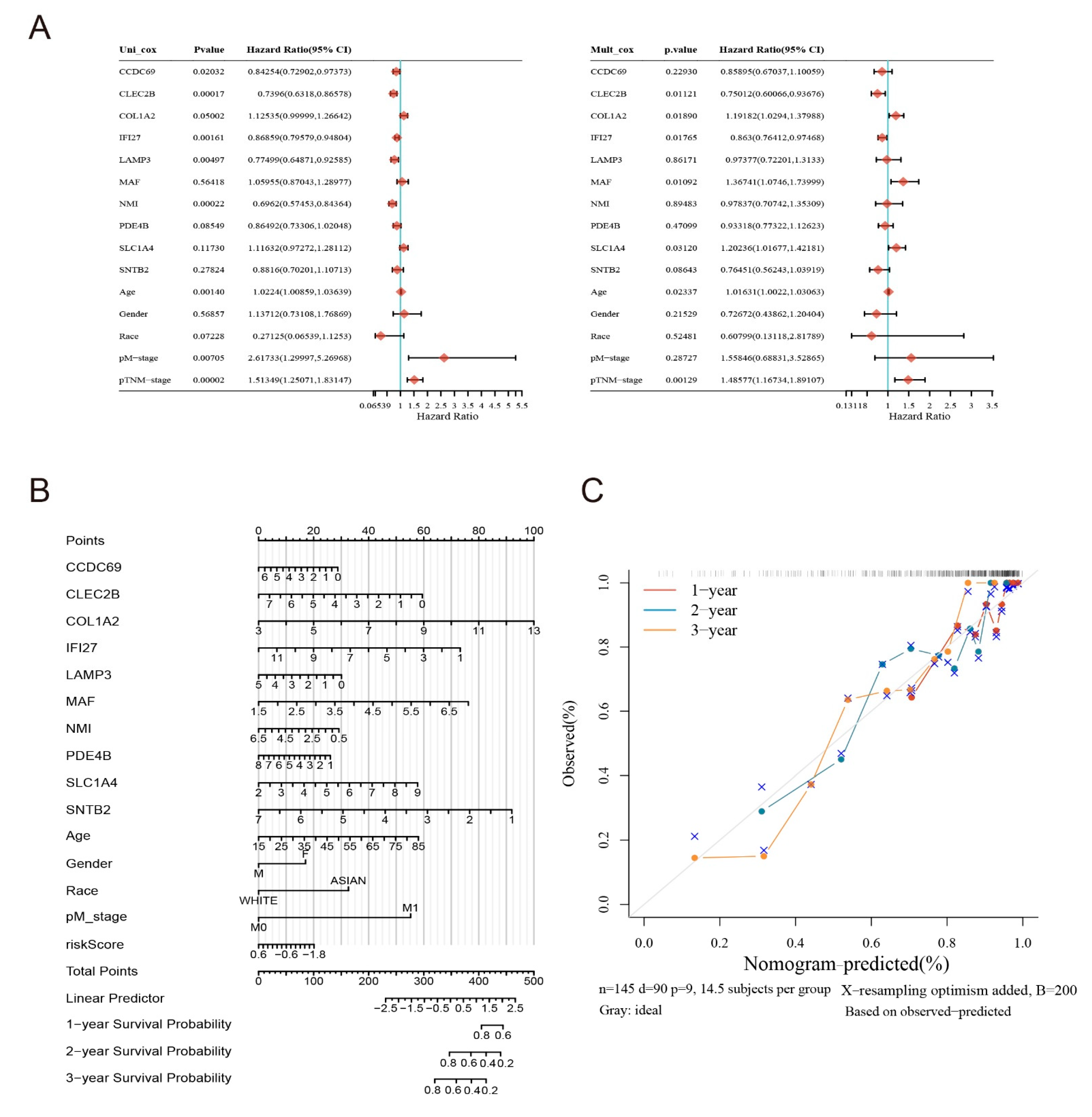 Ijms 24 13752 g007 Ijms 24 13752 g007