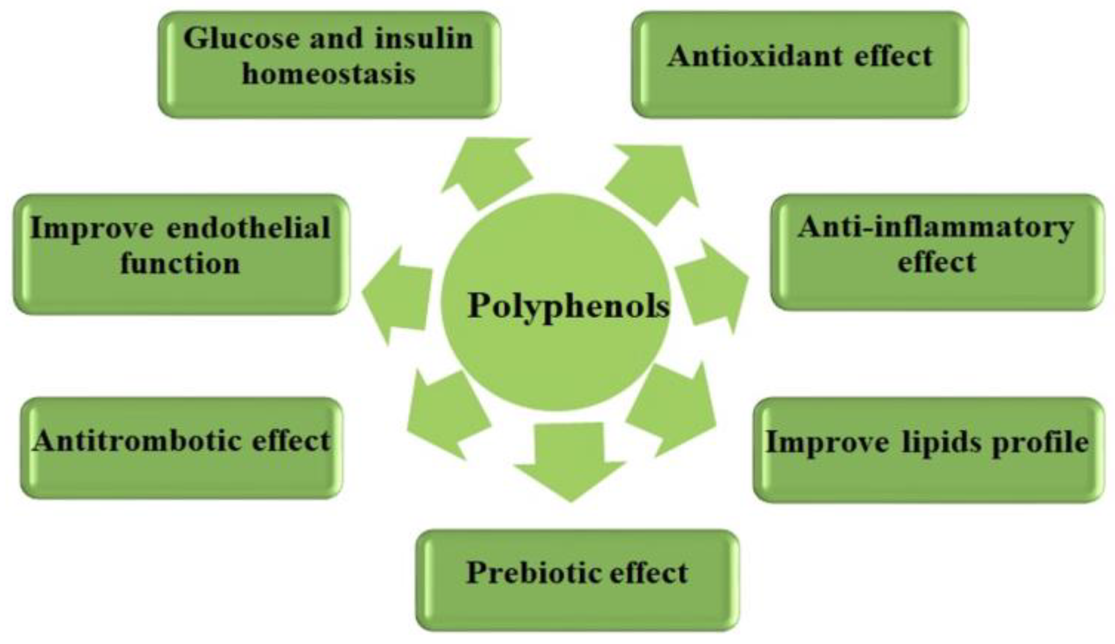 IJMS Free FullText Cardiometabolic Risk Characteristics of the Intestinal Microbiome and