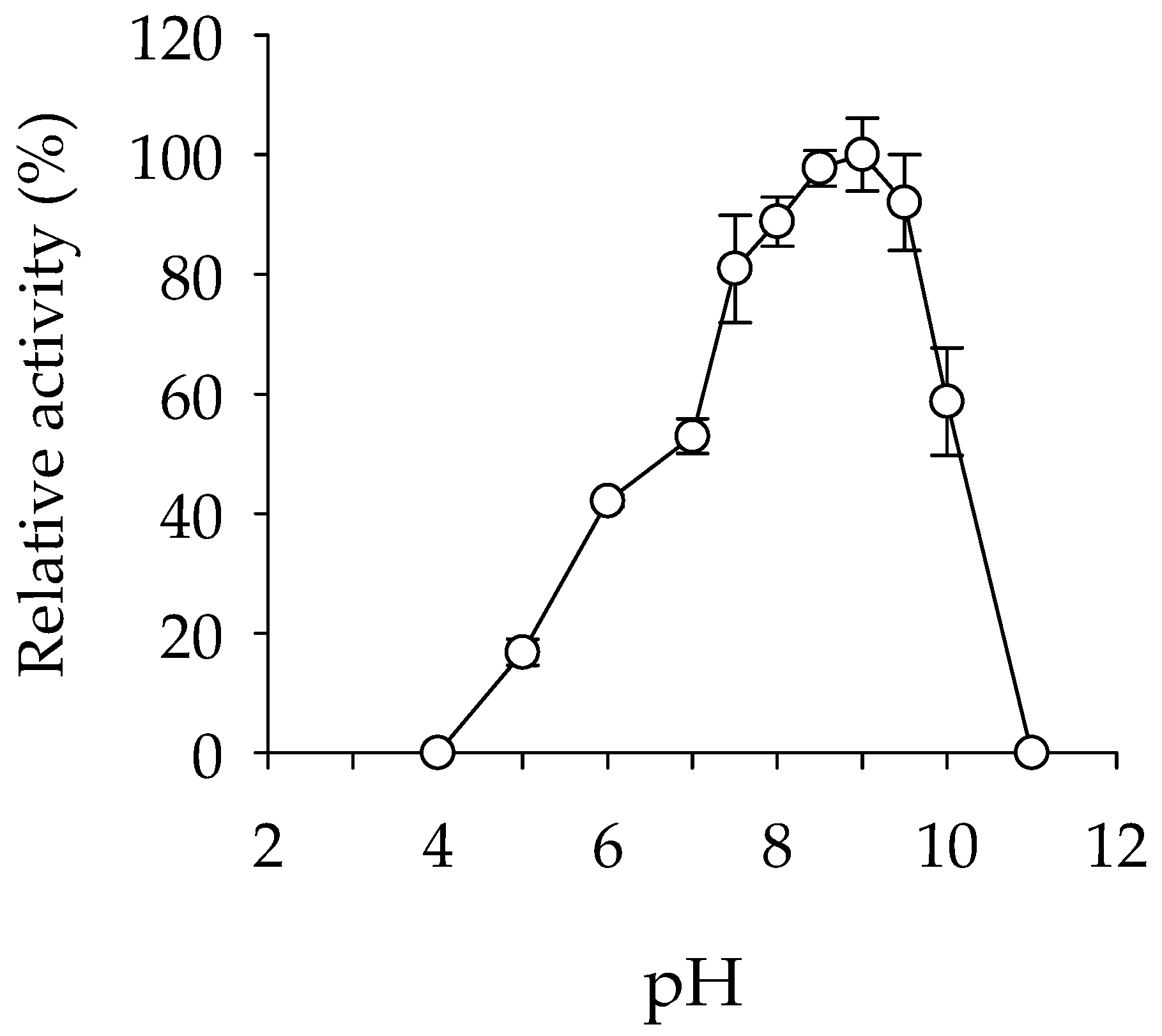 IJMS Free FullText Enhancing the Hydrolytic Activity of a Lipase