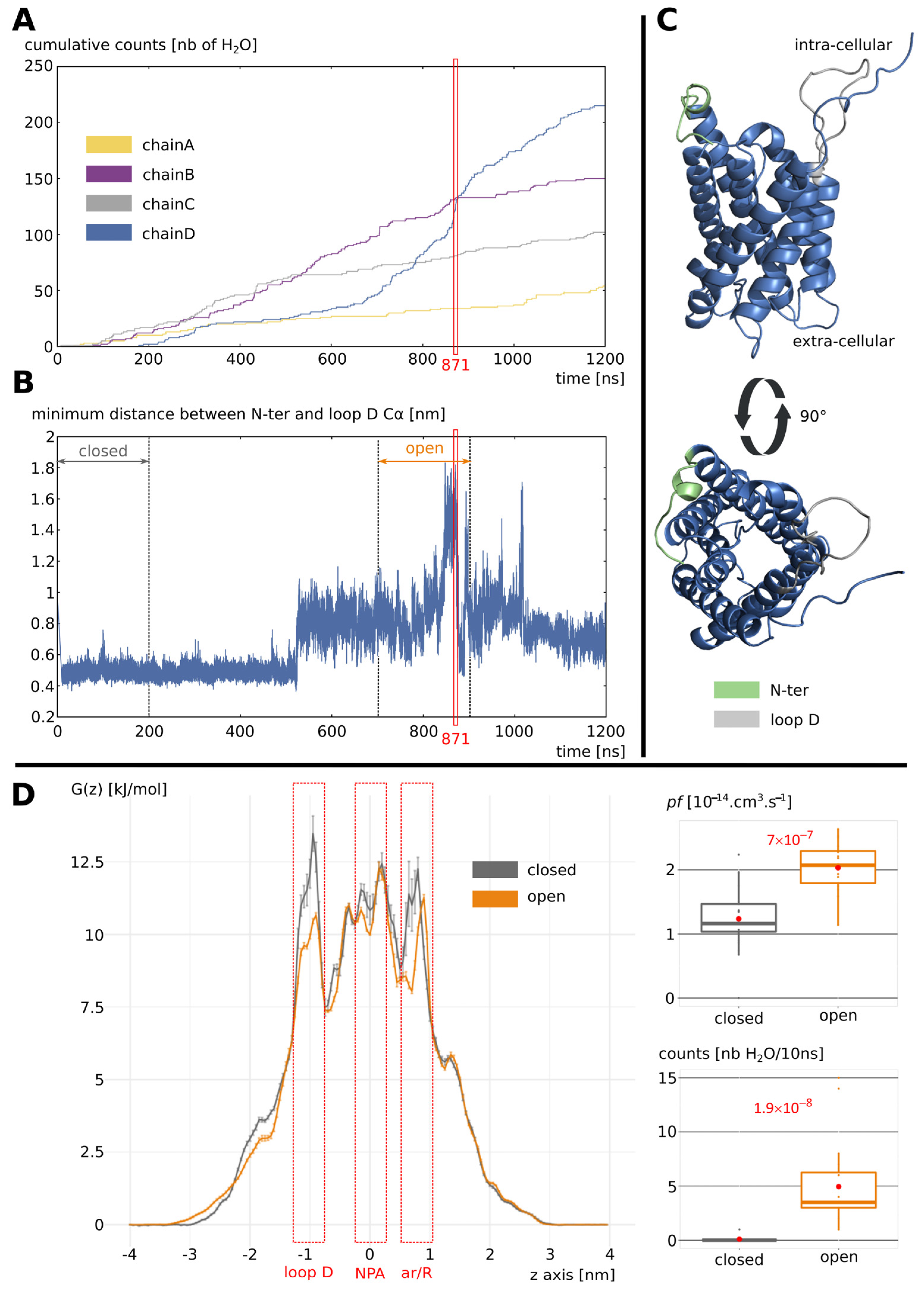Ijms 24 13798 g002 Ijms 24 13798 g002