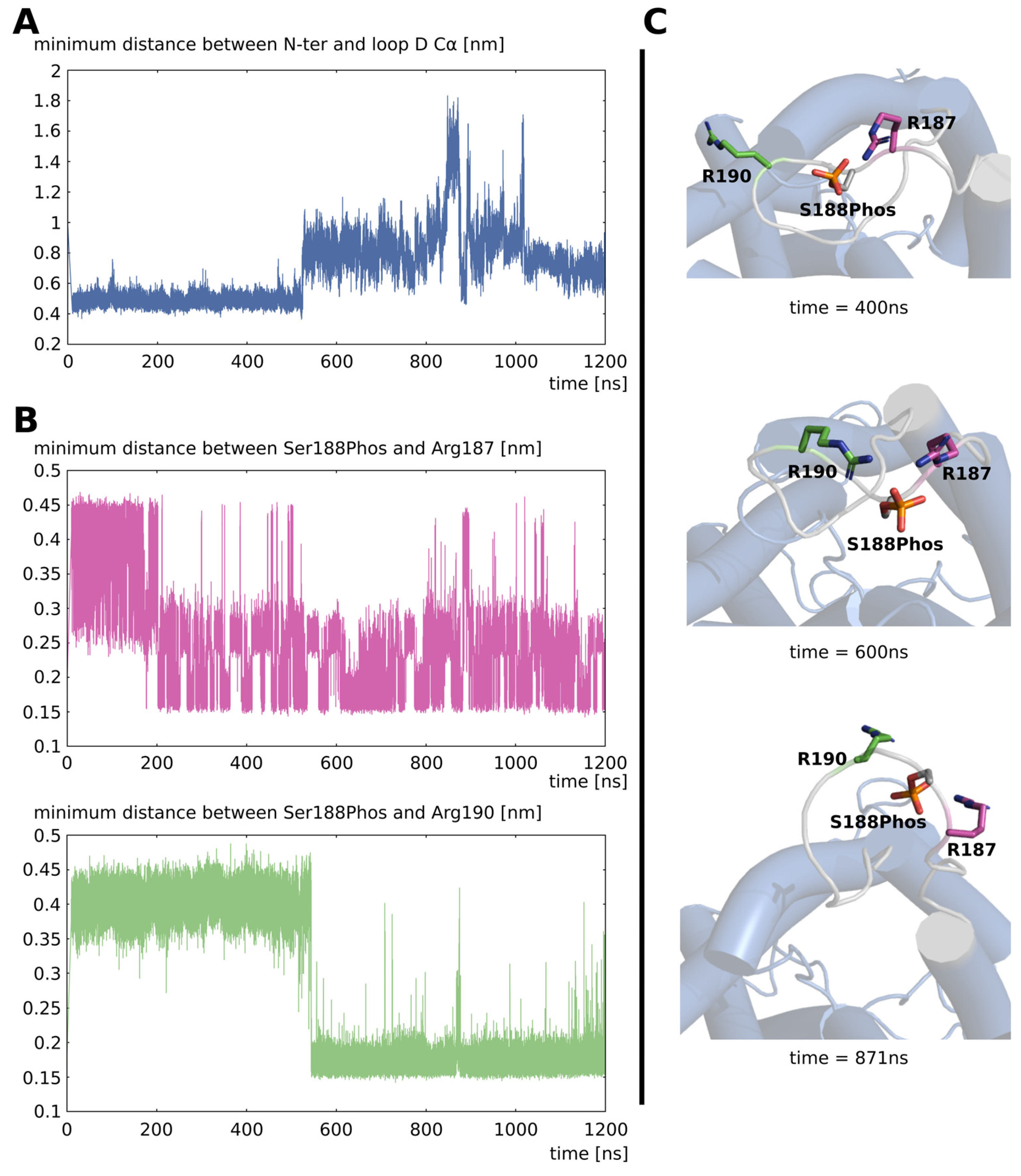 Ijms 24 13798 g003 Ijms 24 13798 g003