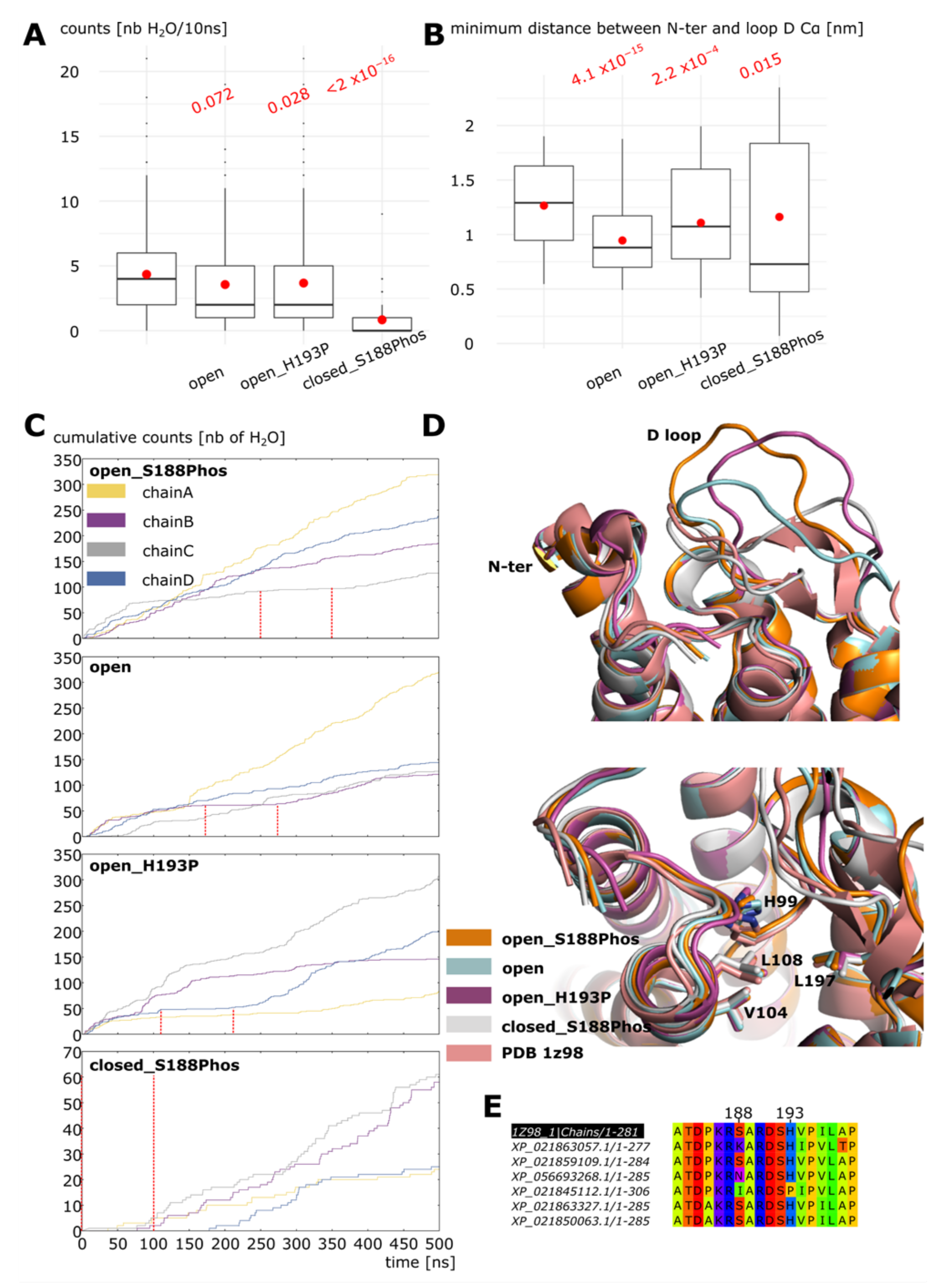 Ijms 24 13798 g005 Ijms 24 13798 g005