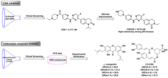 yu＊M An Updated Review on Developing Small Molecule Kinase Inhibitors