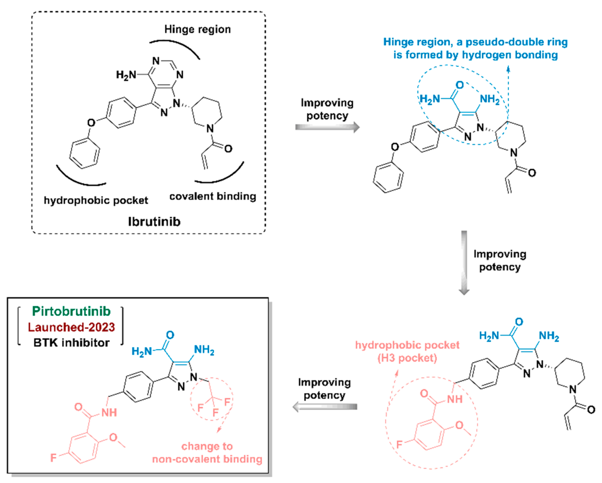 An Updated Review on Developing Small Molecule ... Biology Diagrams