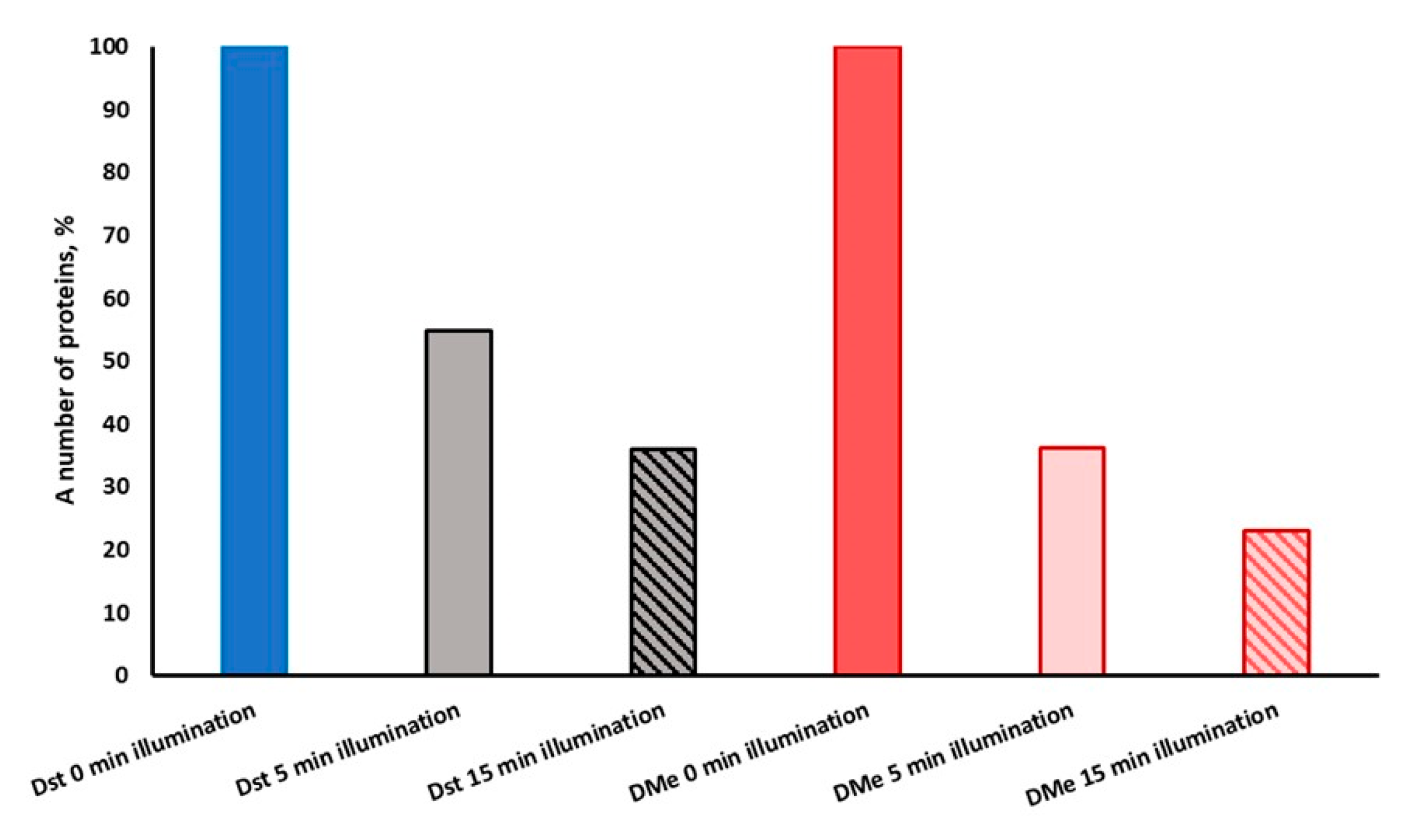 Ijms 24 13968 g006 Ijms 24 13968 g006