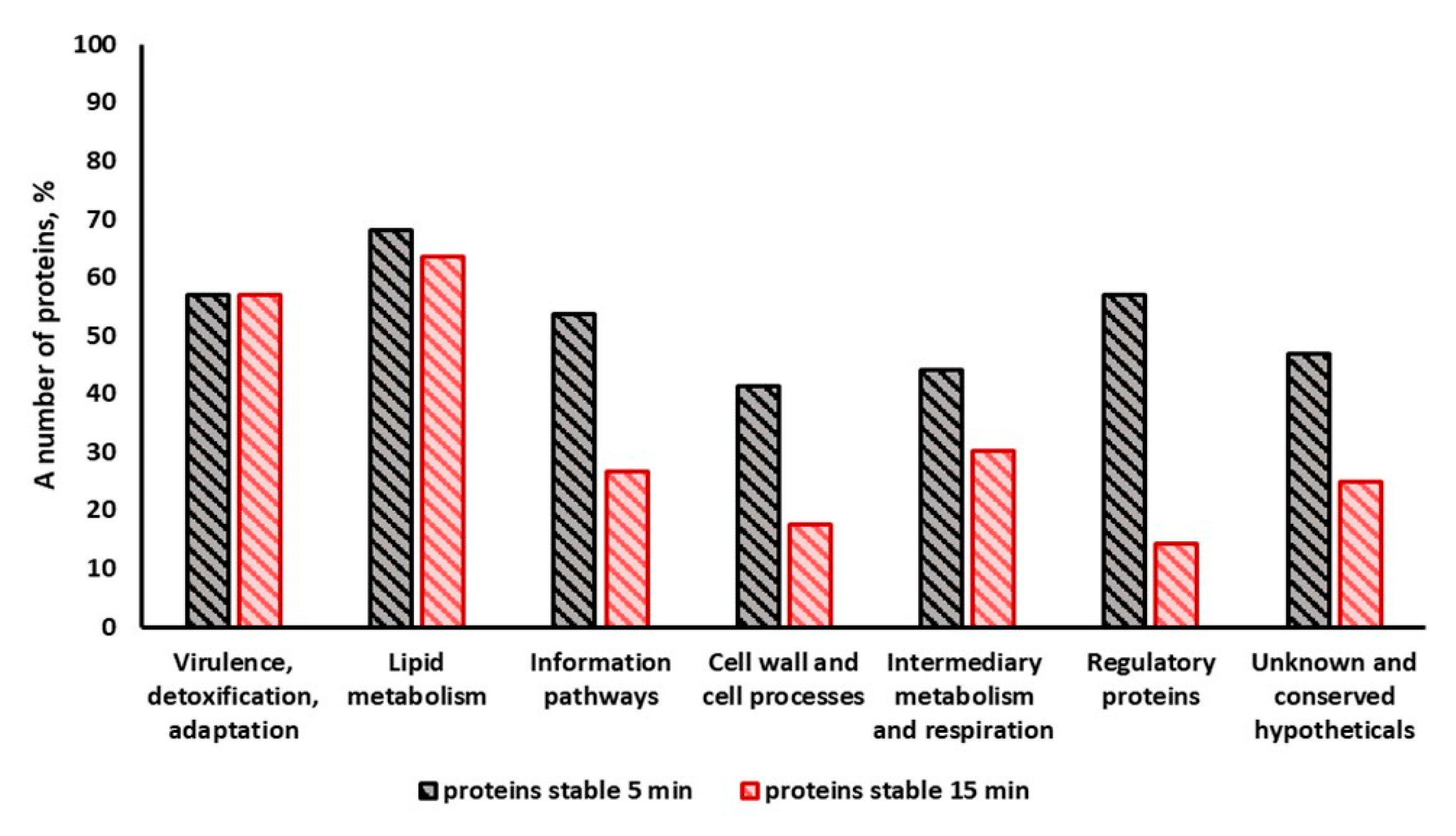 Ijms 24 13968 g007 Ijms 24 13968 g007