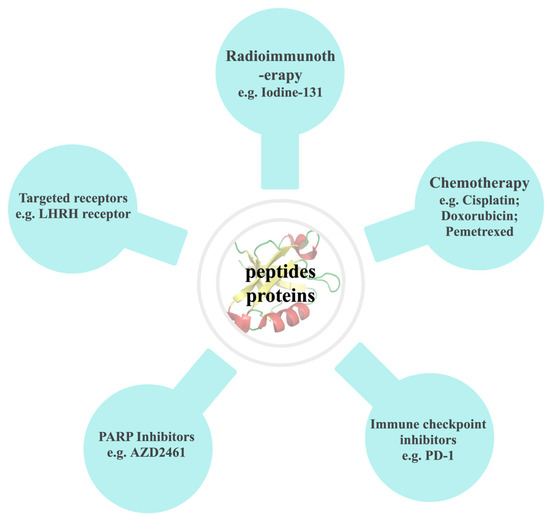 モダンオペレーティングシステム Amphibian-Derived Natural Anticancer Peptides and Proteins