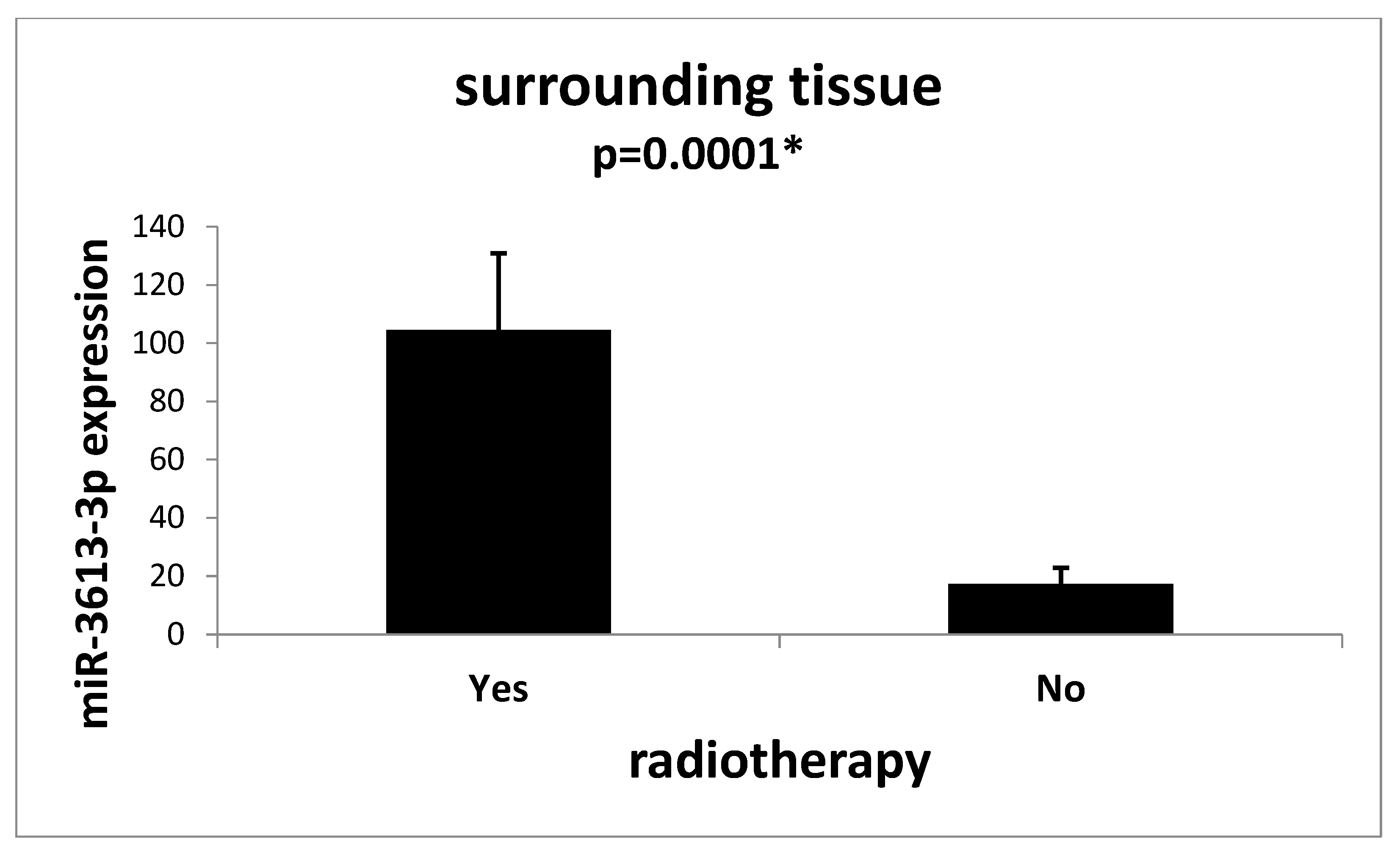 Ijms 24 14023 g004 Ijms 24 14023 g004